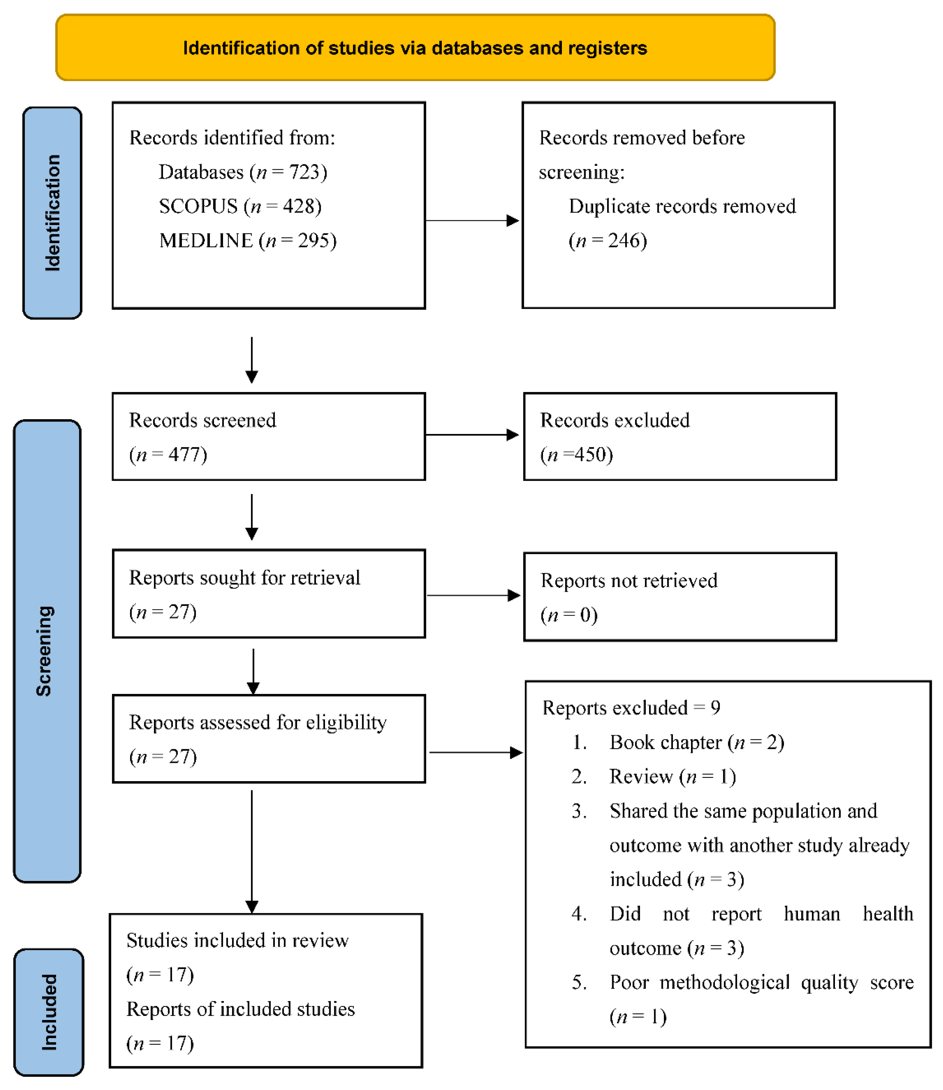 Ijerph 19 14278 g001