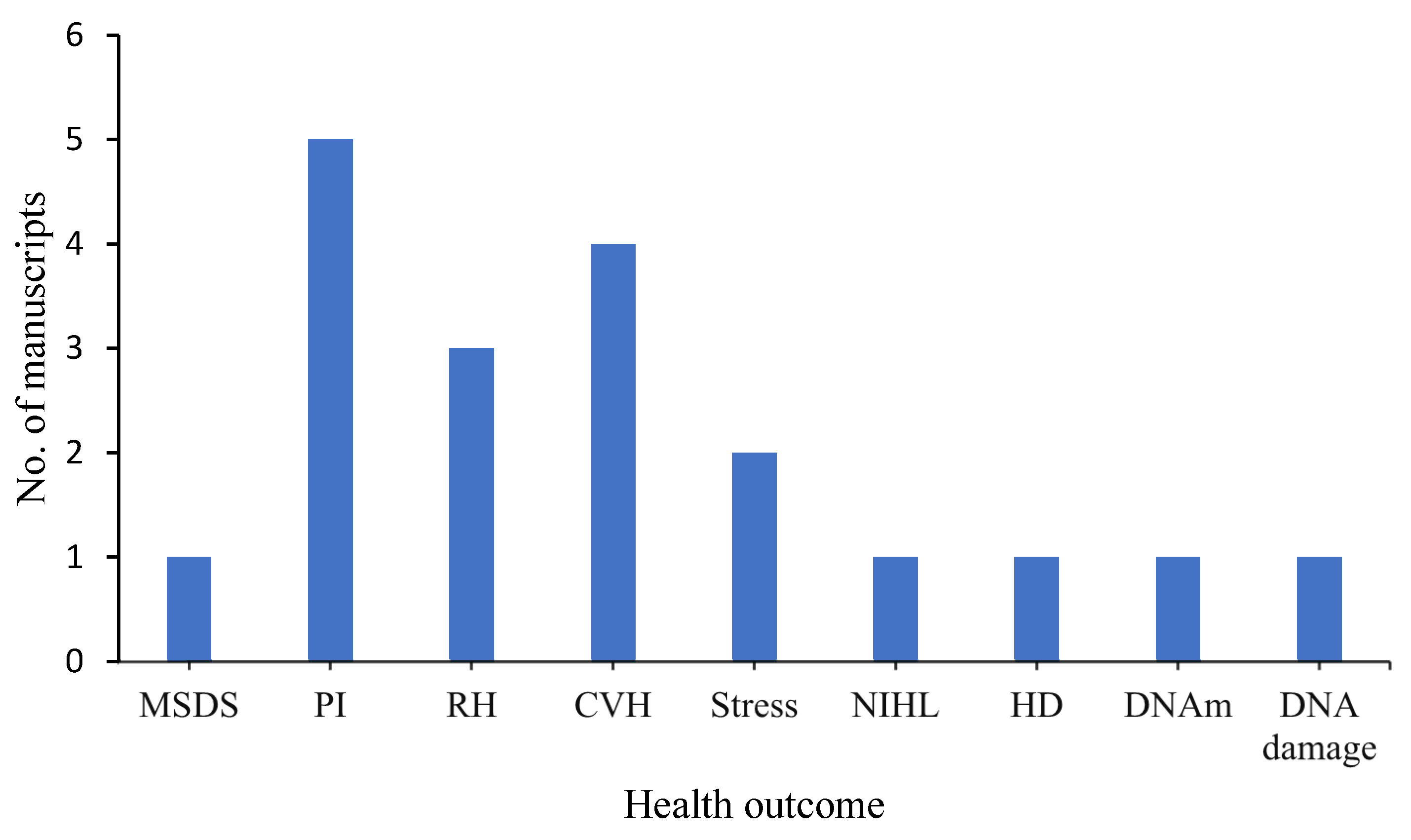 Ijerph 19 14278 g002