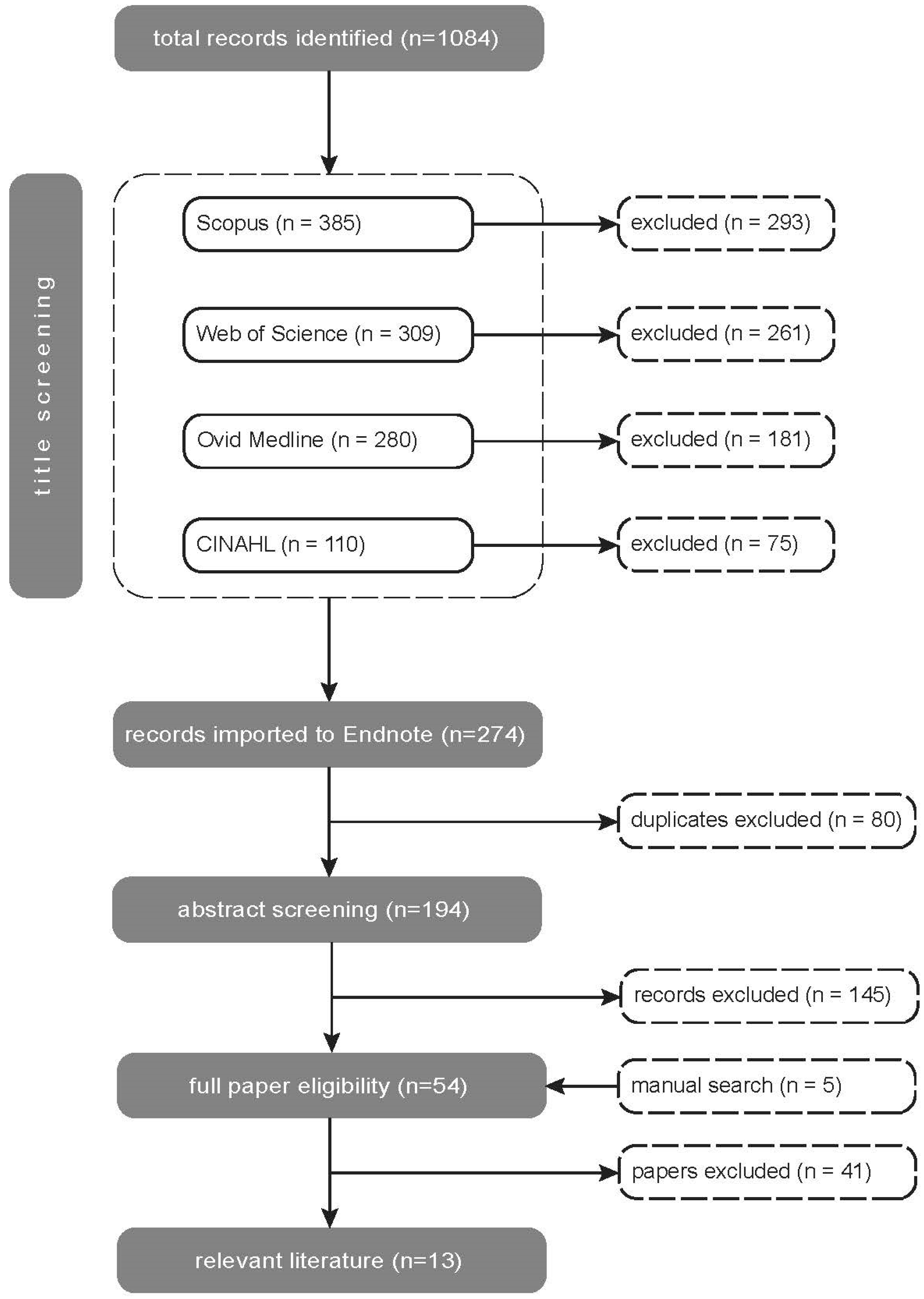 Ijerph 19 14279 g001 Ijerph 19 14279 g001