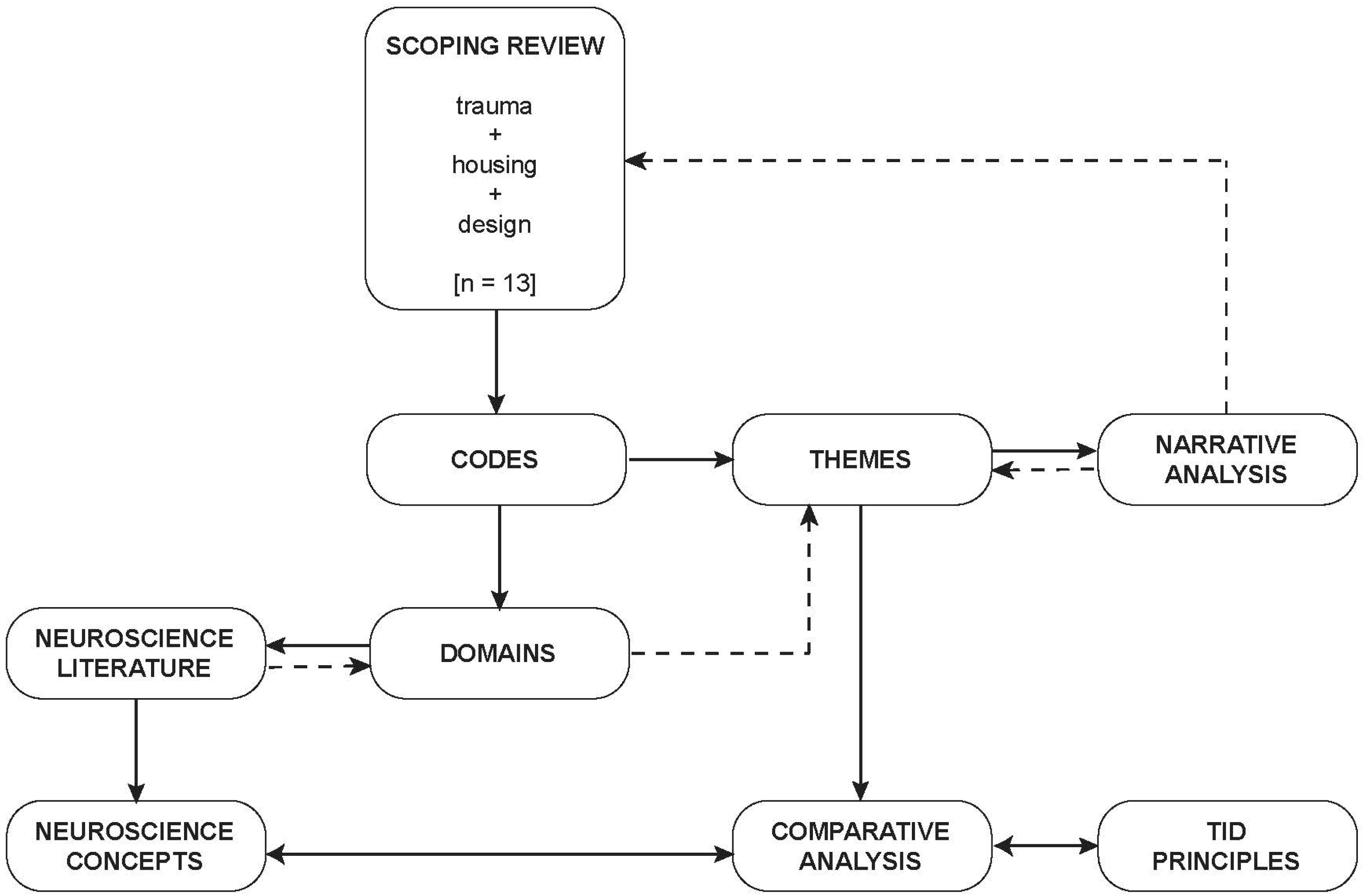 Ijerph 19 14279 g002 Ijerph 19 14279 g002