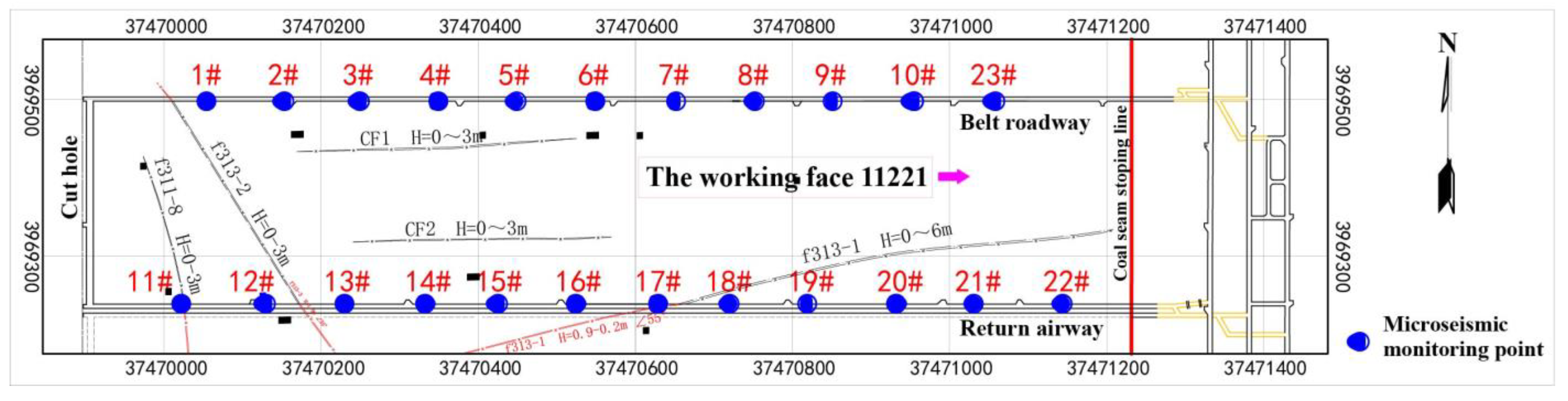 Ijerph 19 14291 g002 Ijerph 19 14291 g002