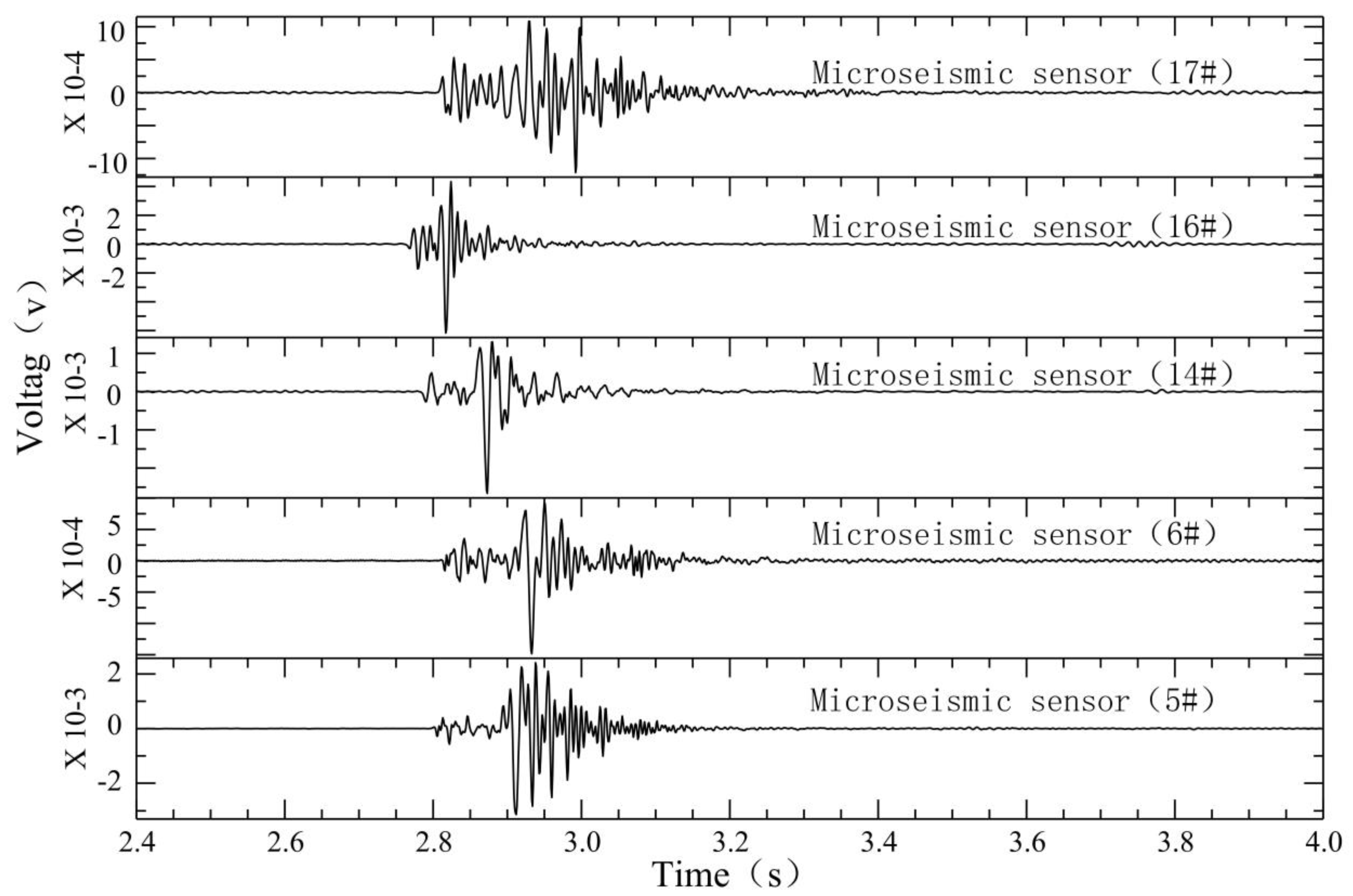 Ijerph 19 14291 g003 Ijerph 19 14291 g003