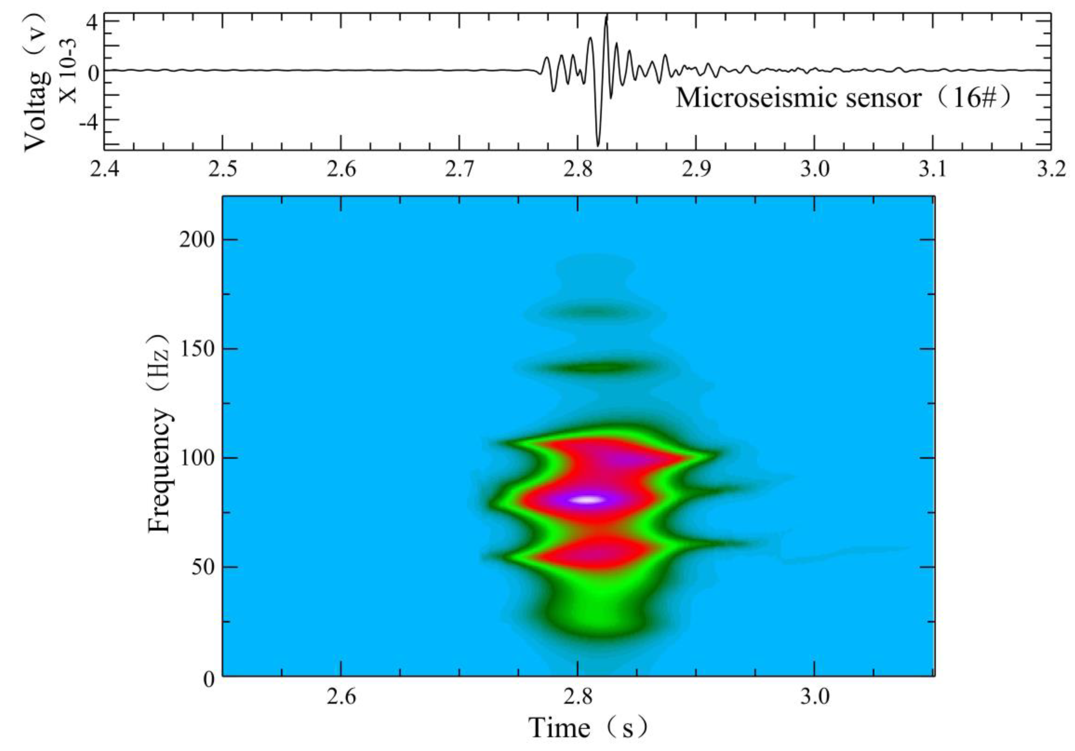 Ijerph 19 14291 g004 Ijerph 19 14291 g004