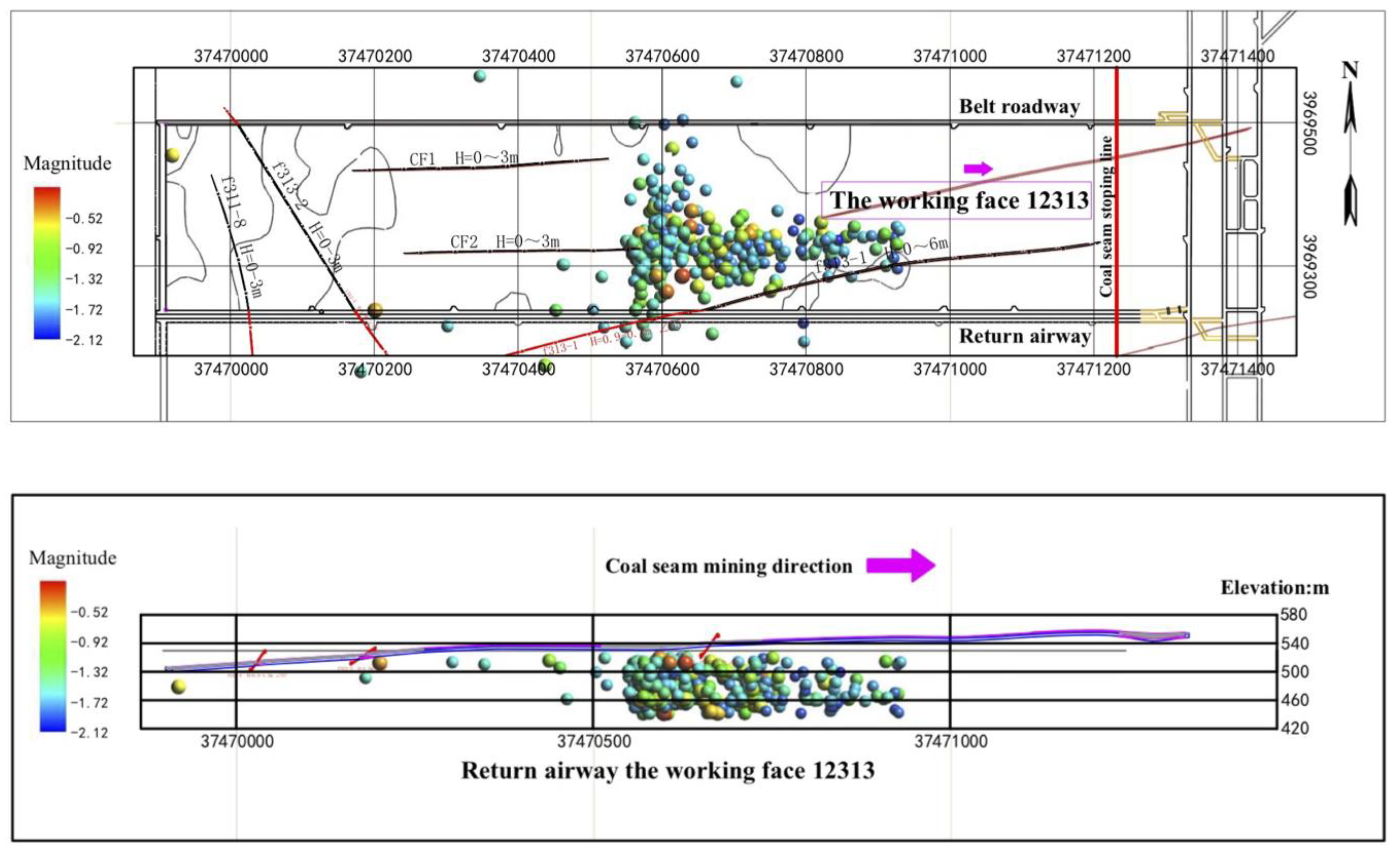 Ijerph 19 14291 g005 Ijerph 19 14291 g005