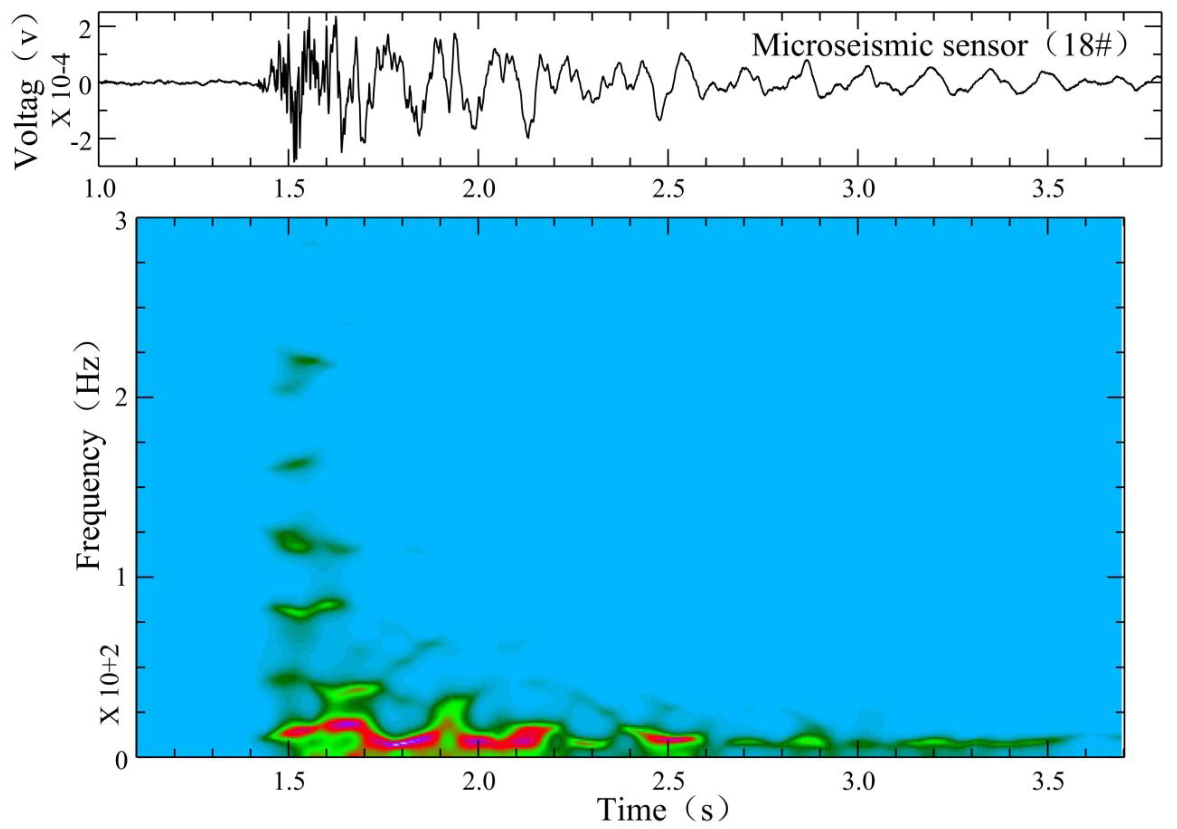 Ijerph 19 14291 g007 Ijerph 19 14291 g007