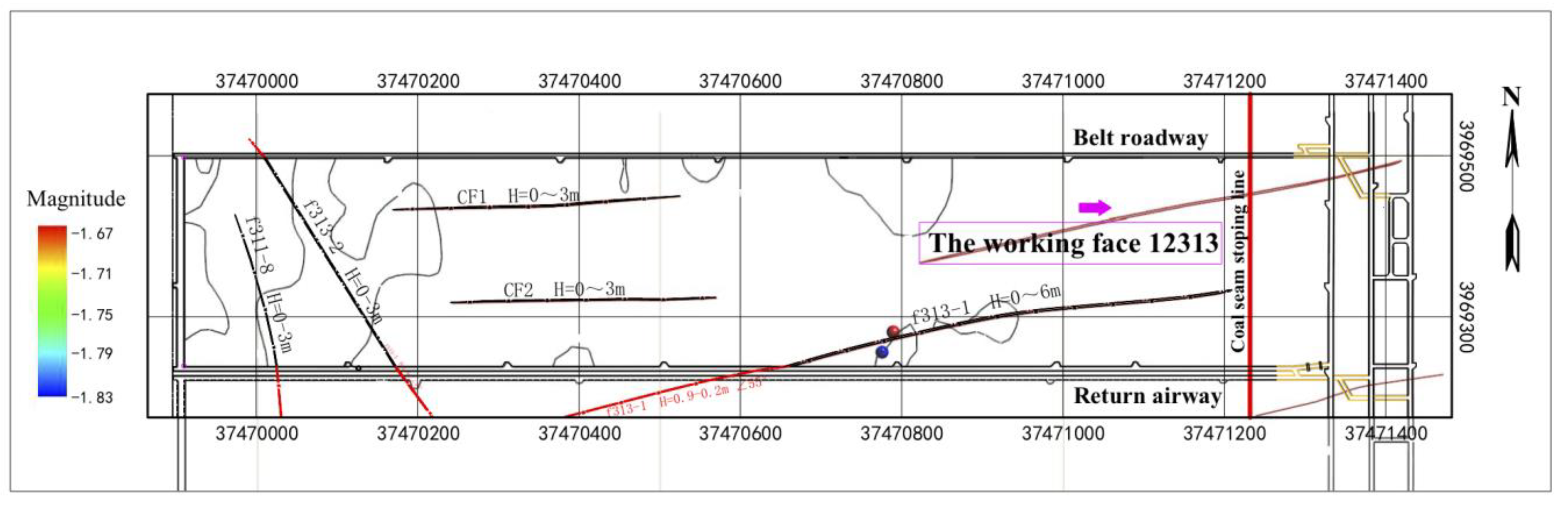 Ijerph 19 14291 g008 Ijerph 19 14291 g008
