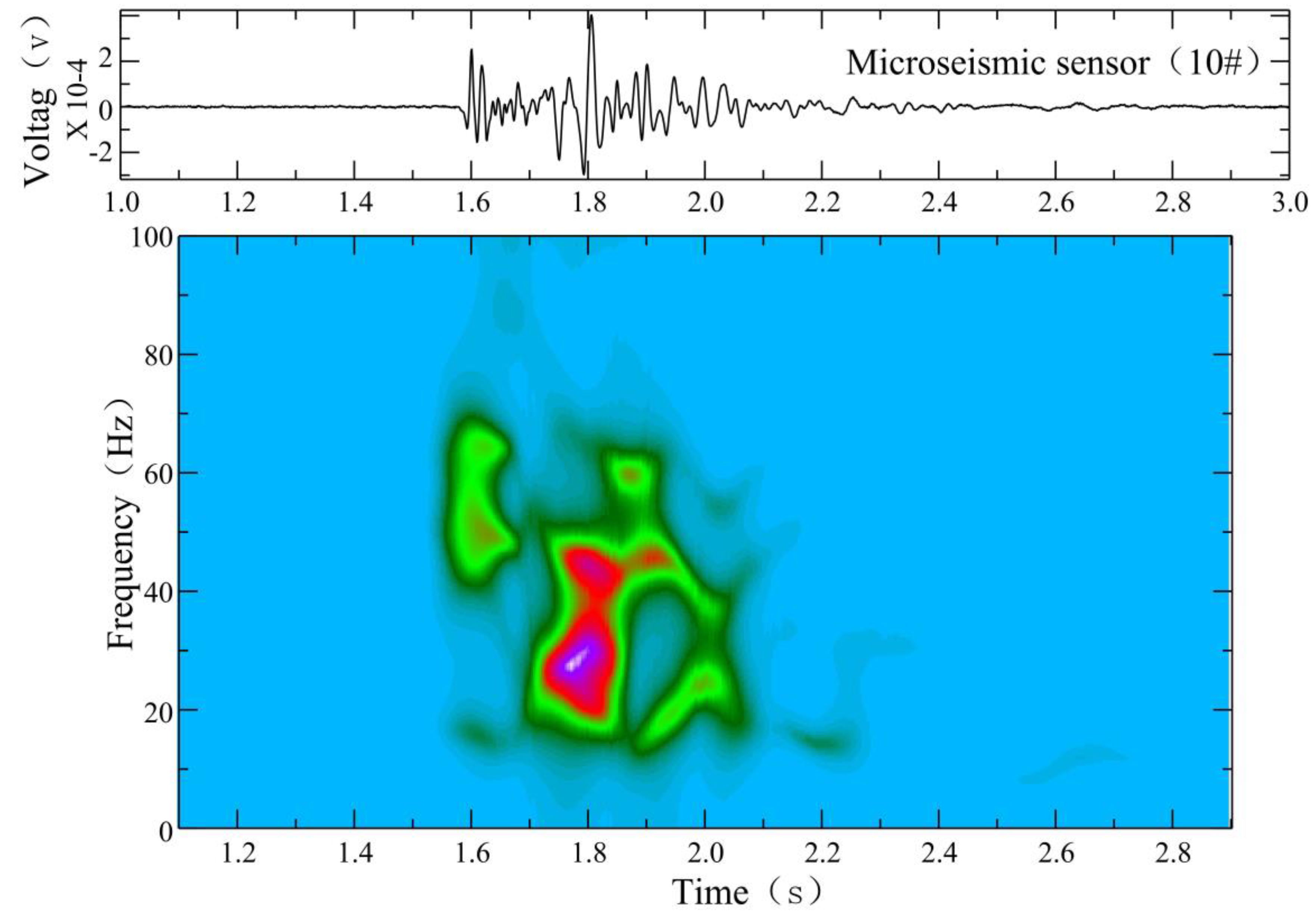 Ijerph 19 14291 g010 Ijerph 19 14291 g010
