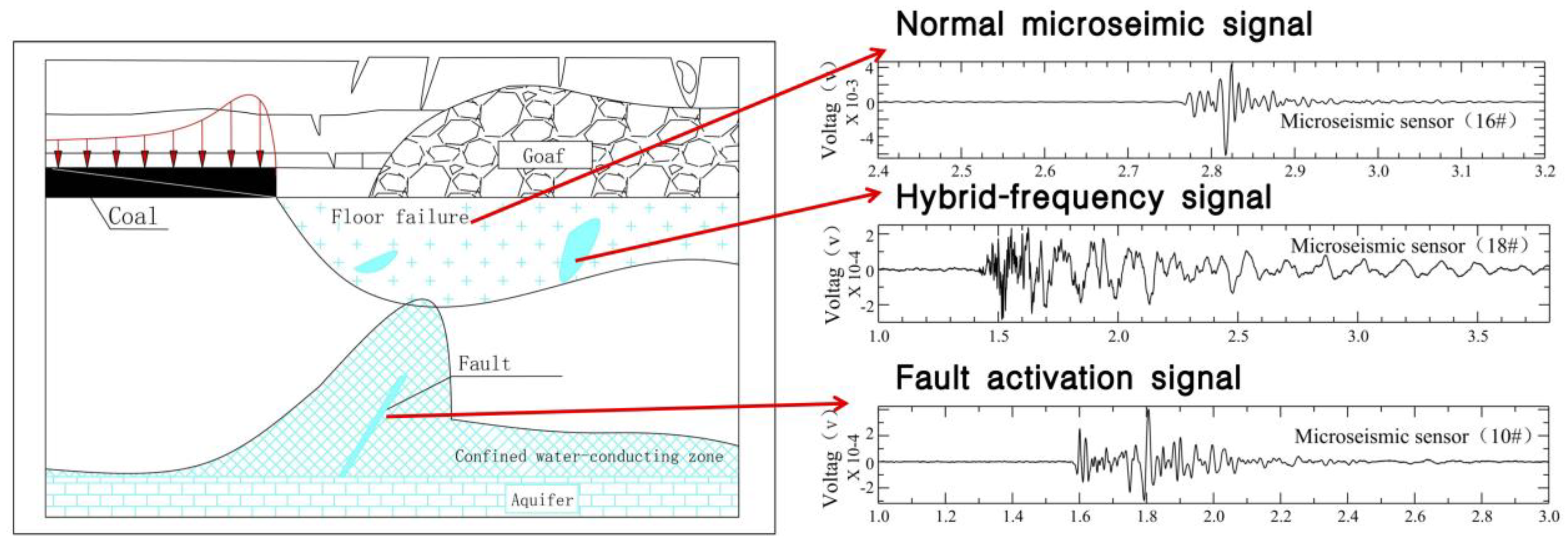 Ijerph 19 14291 g012 Ijerph 19 14291 g012