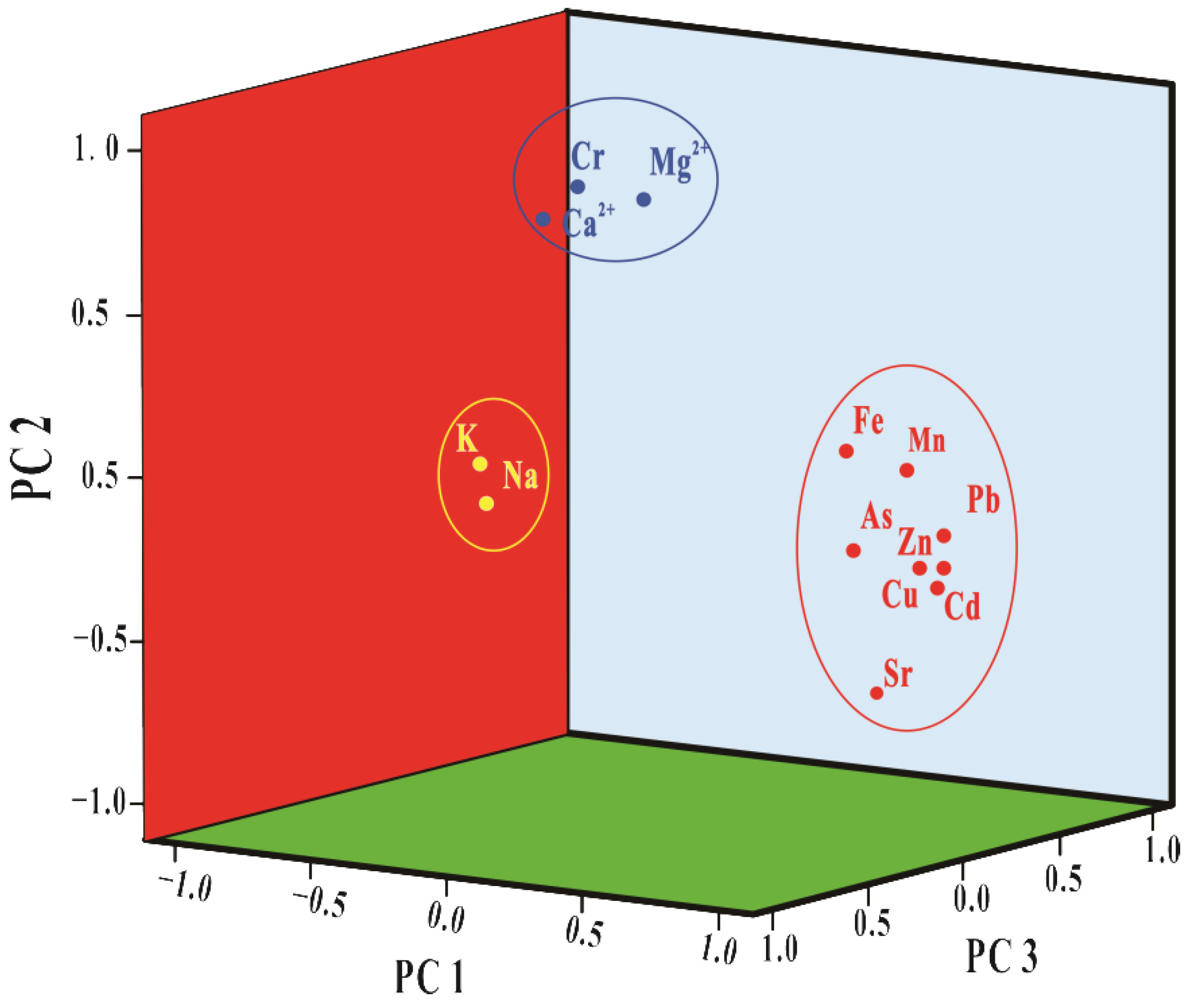 Ijerph 19 14293 g003 Ijerph 19 14293 g003