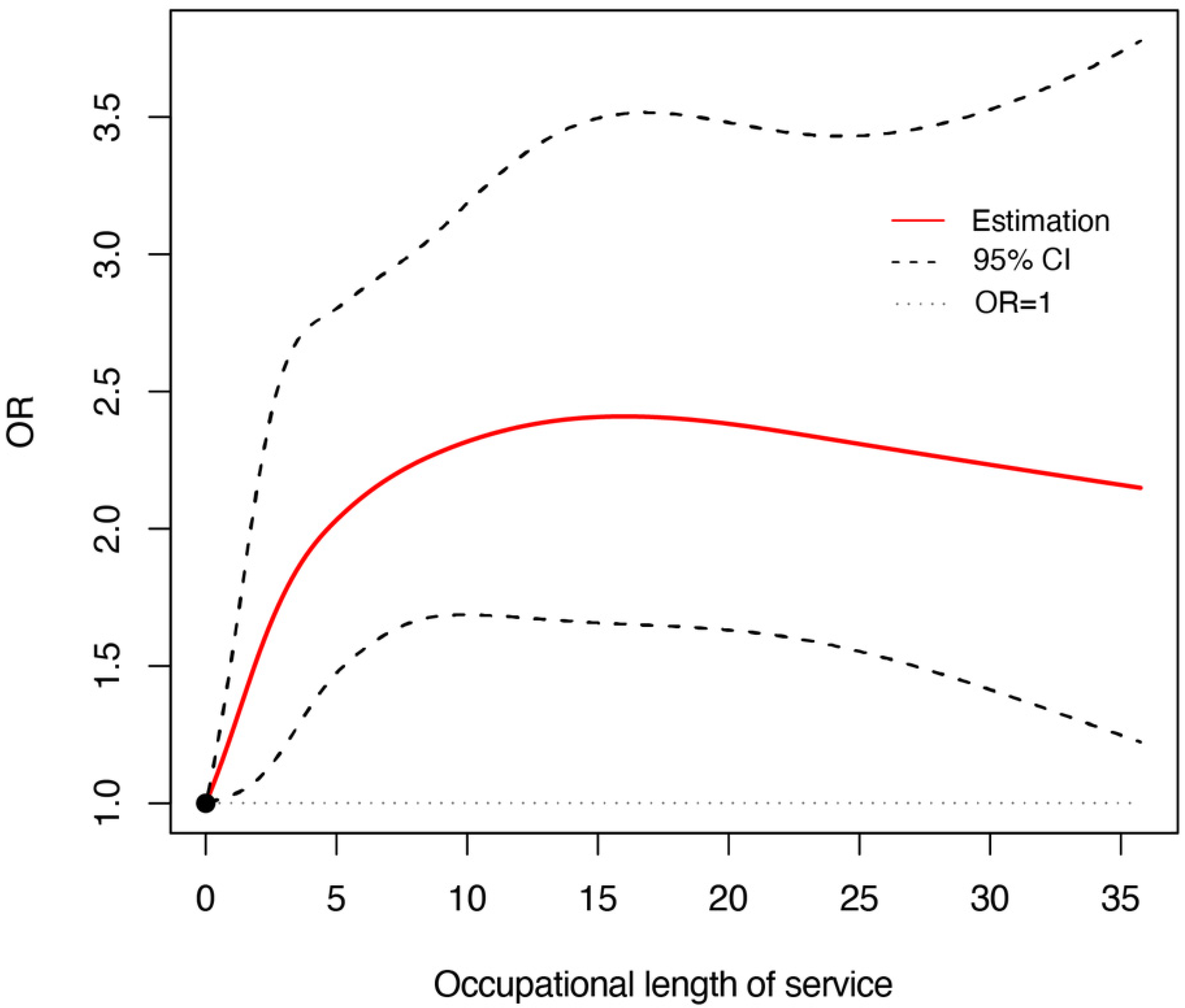 Ijerph 19 14300 g002 Ijerph 19 14300 g002