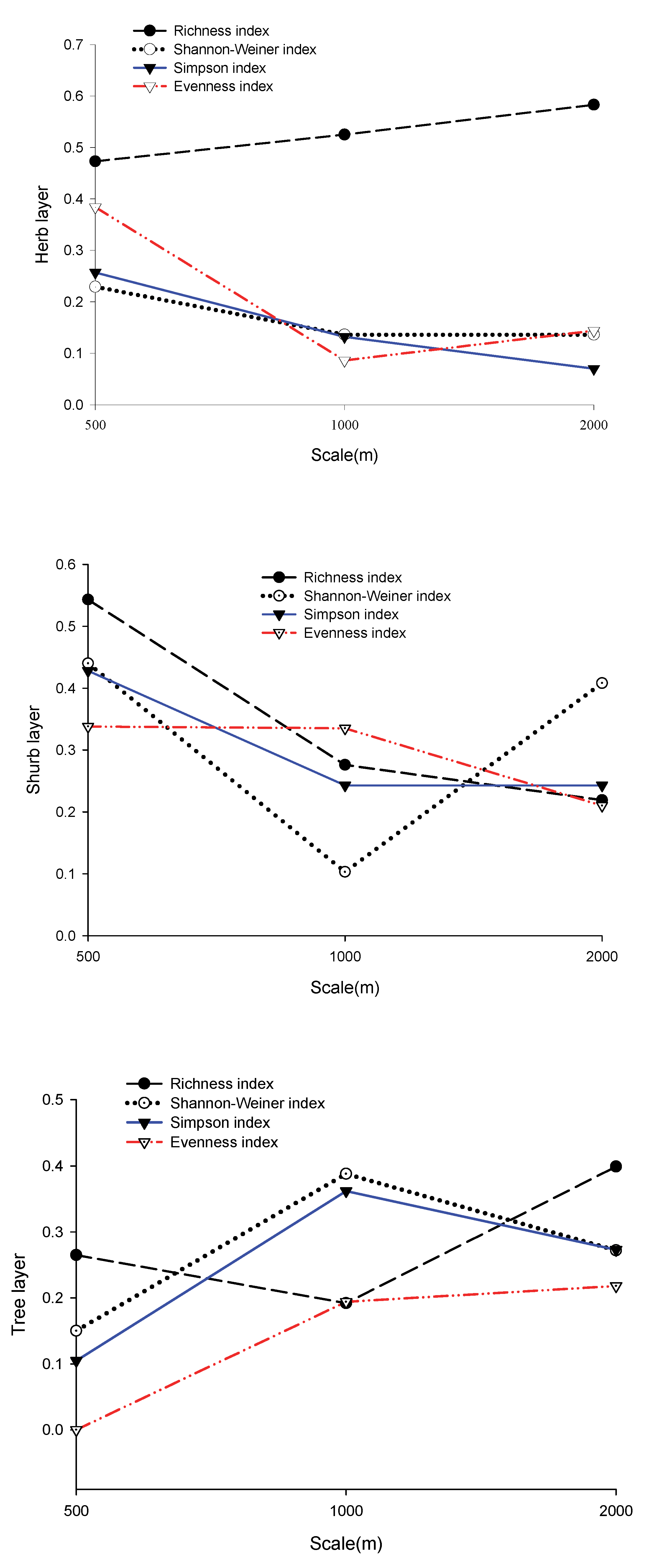 Ijerph 19 14302 g003