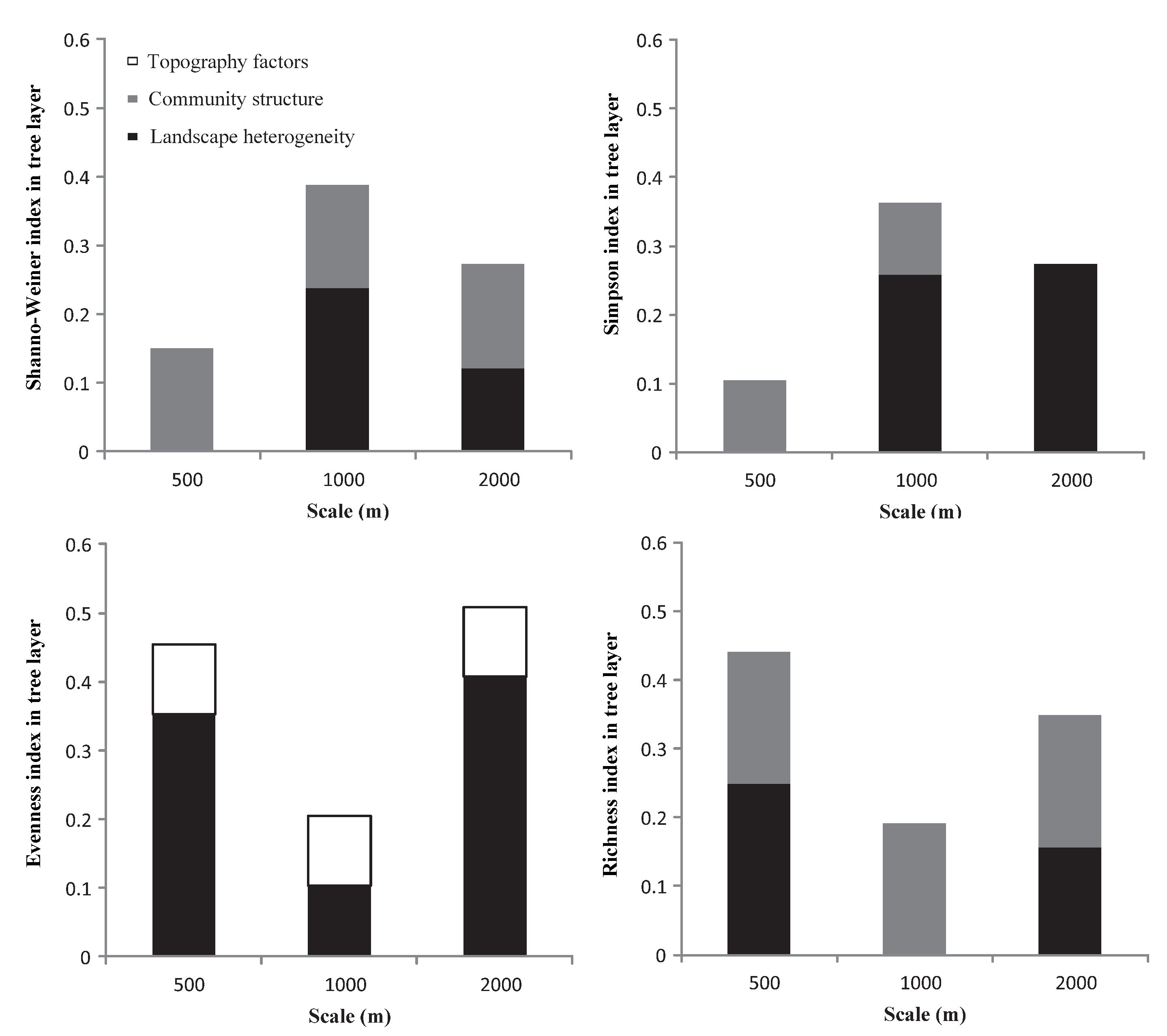 Ijerph 19 14302 g004b