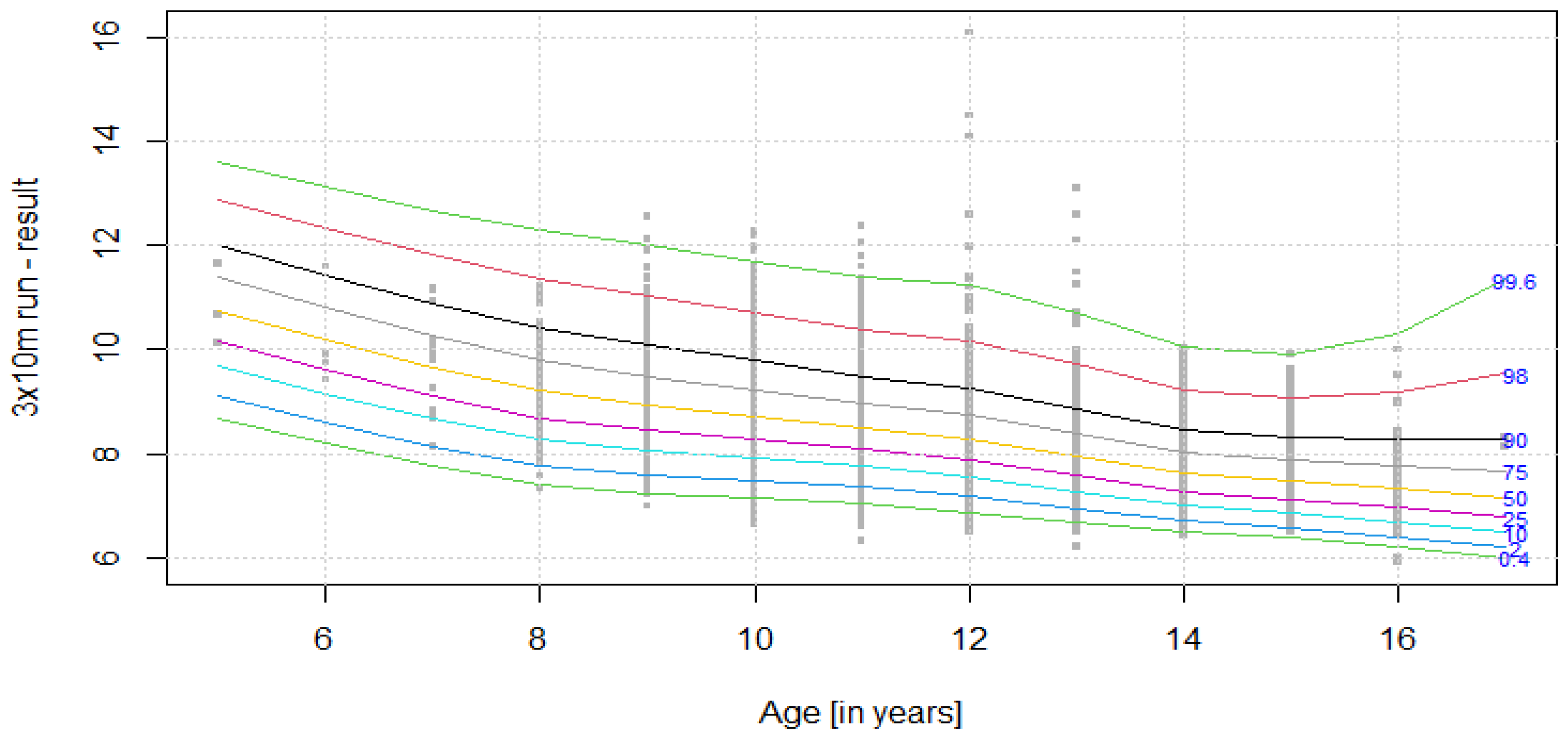 Ijerph 19 14303 g001 Ijerph 19 14303 g001