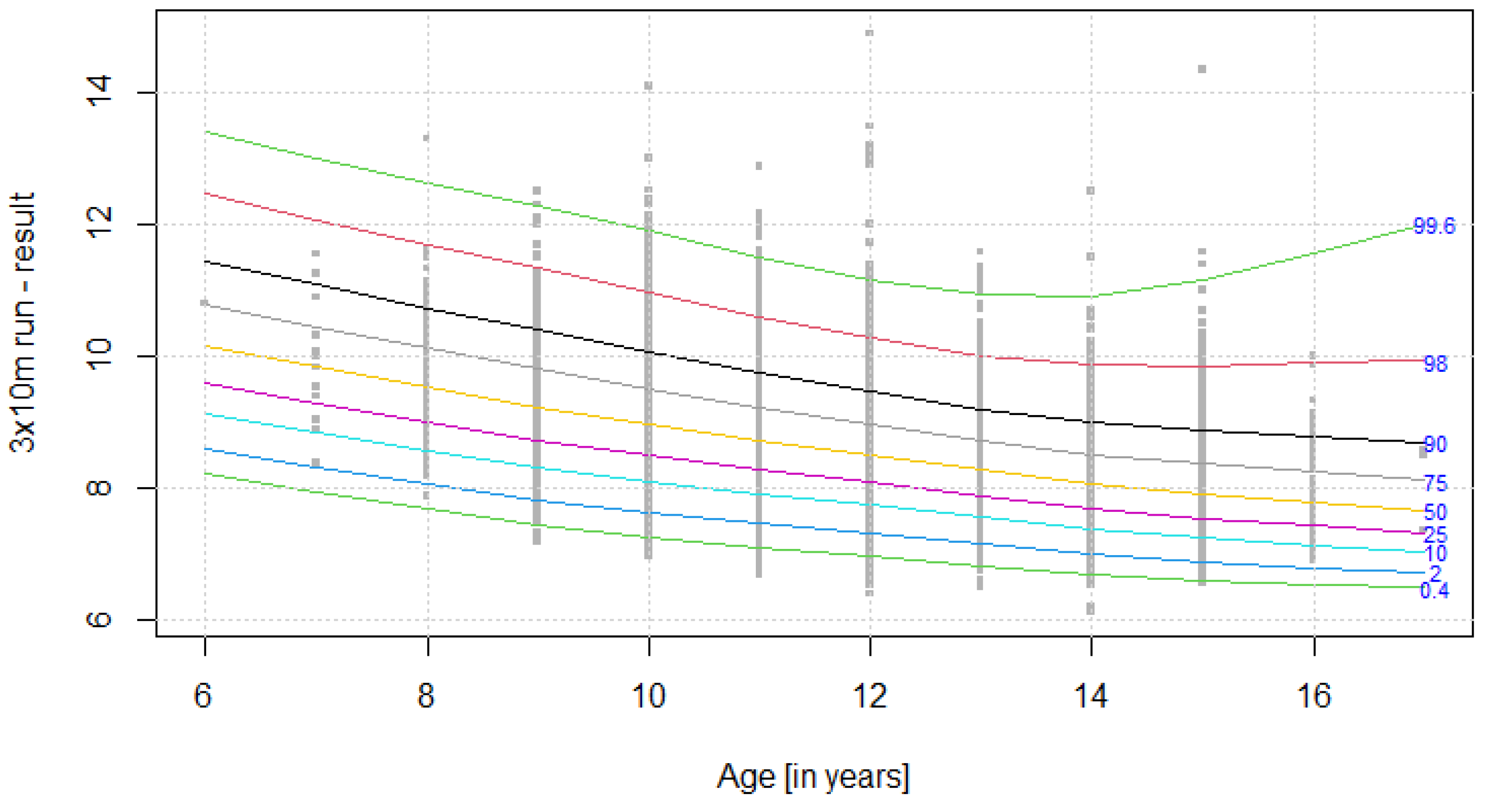 Ijerph 19 14303 g002 Ijerph 19 14303 g002