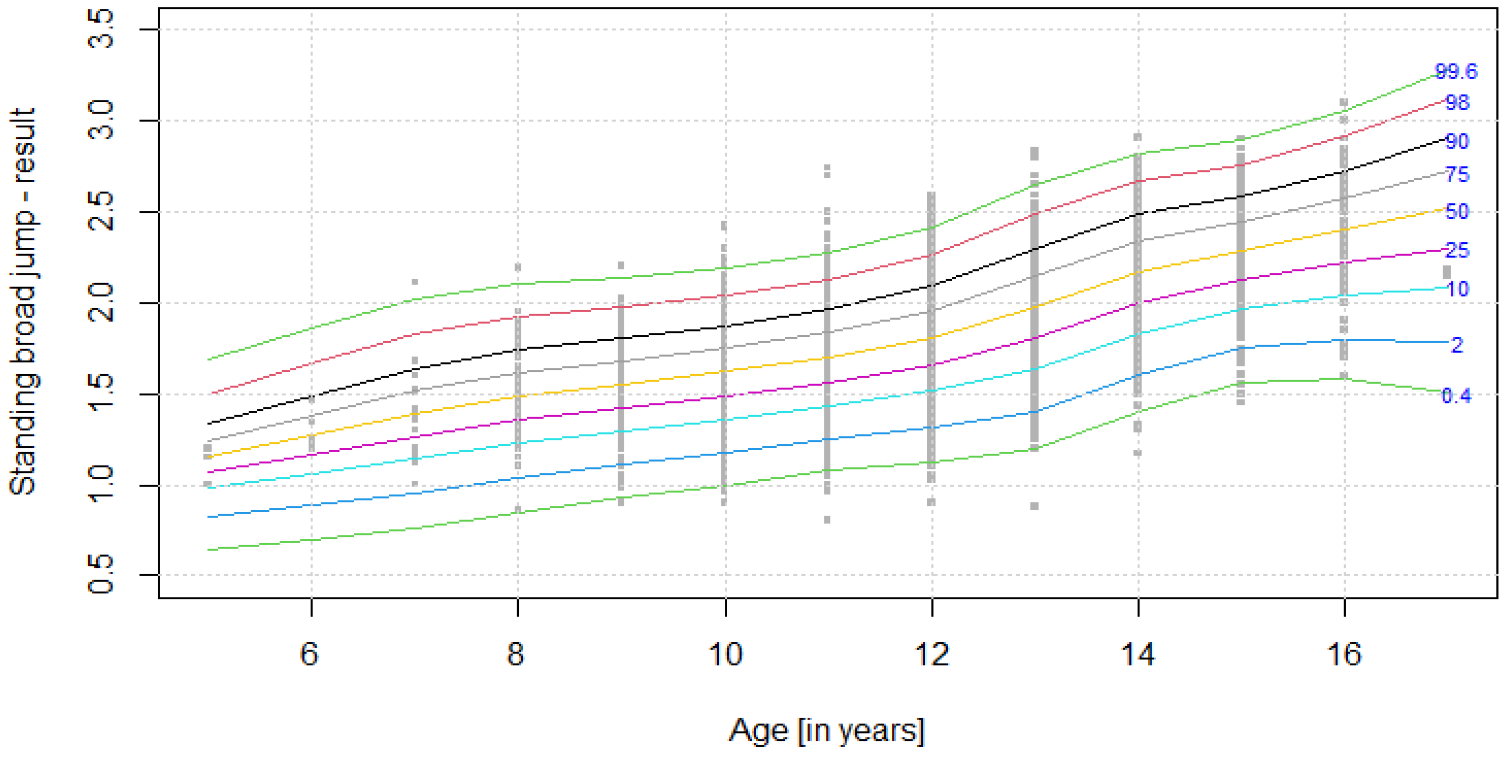 Ijerph 19 14303 g003 Ijerph 19 14303 g003