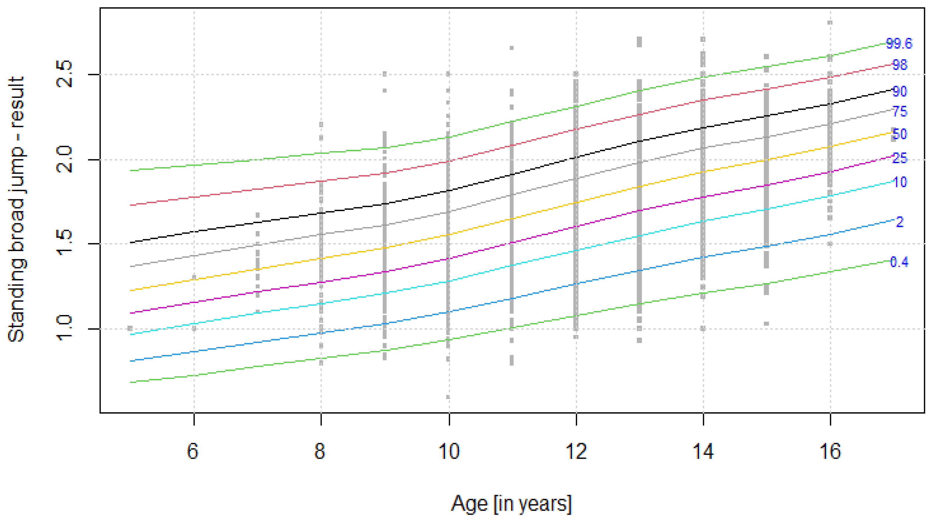 Ijerph 19 14303 g004 Ijerph 19 14303 g004