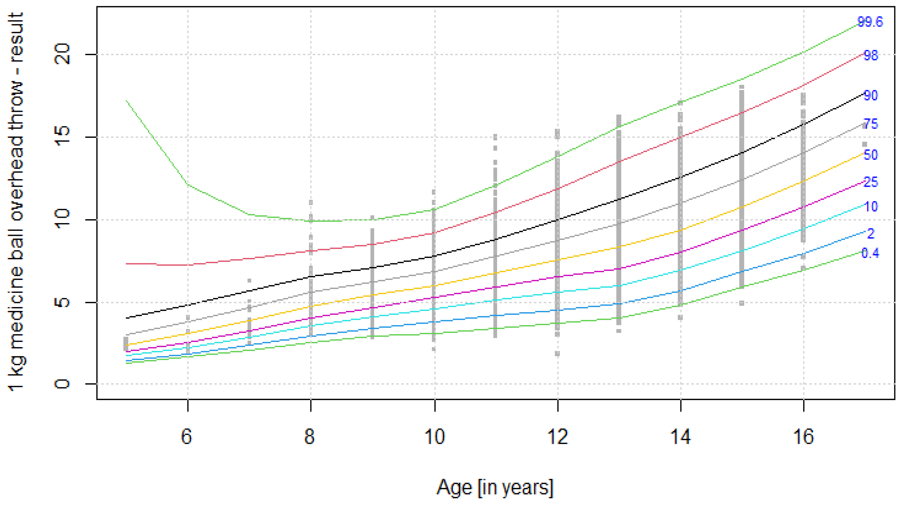 Ijerph 19 14303 g005 Ijerph 19 14303 g005