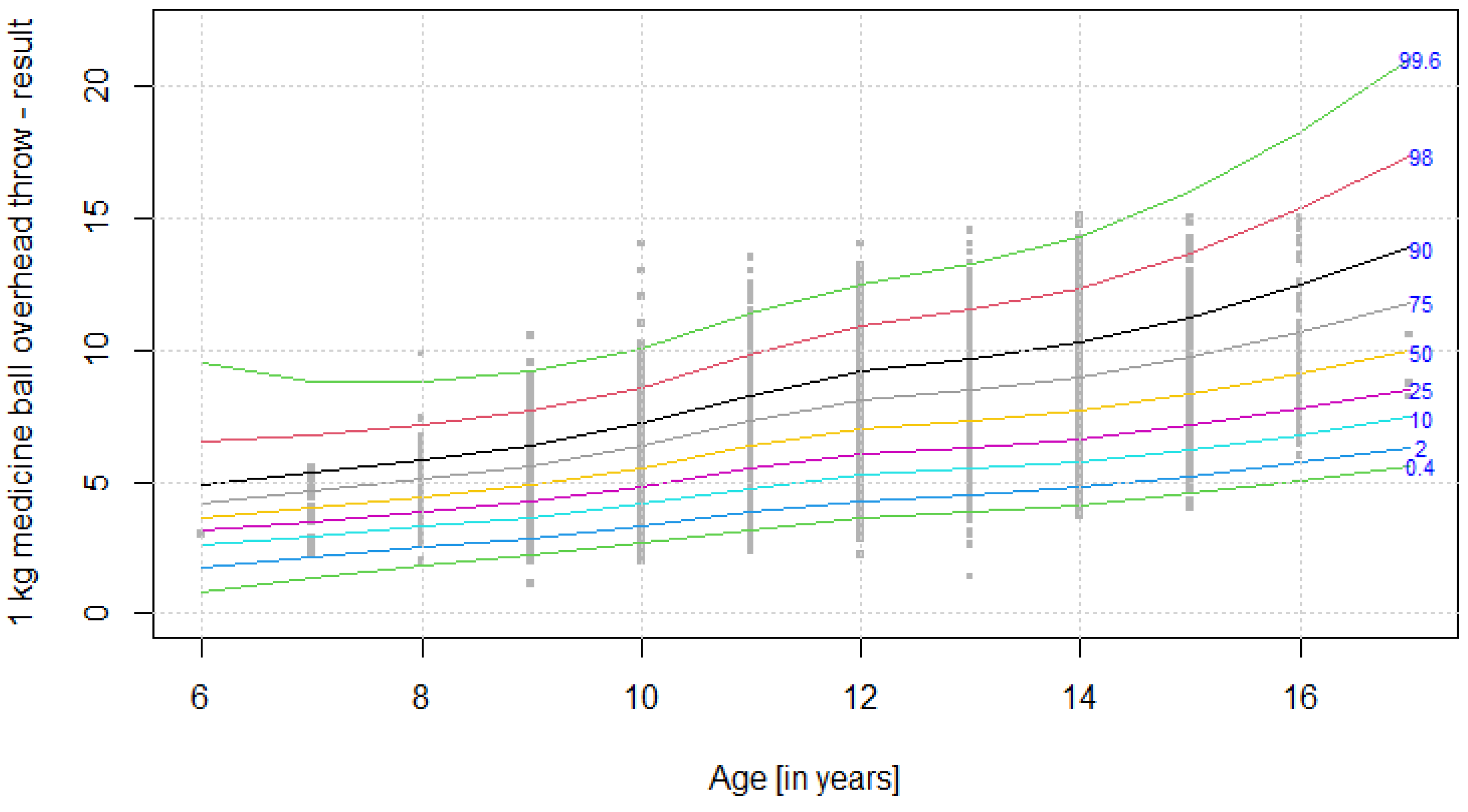 Ijerph 19 14303 g006 Ijerph 19 14303 g006