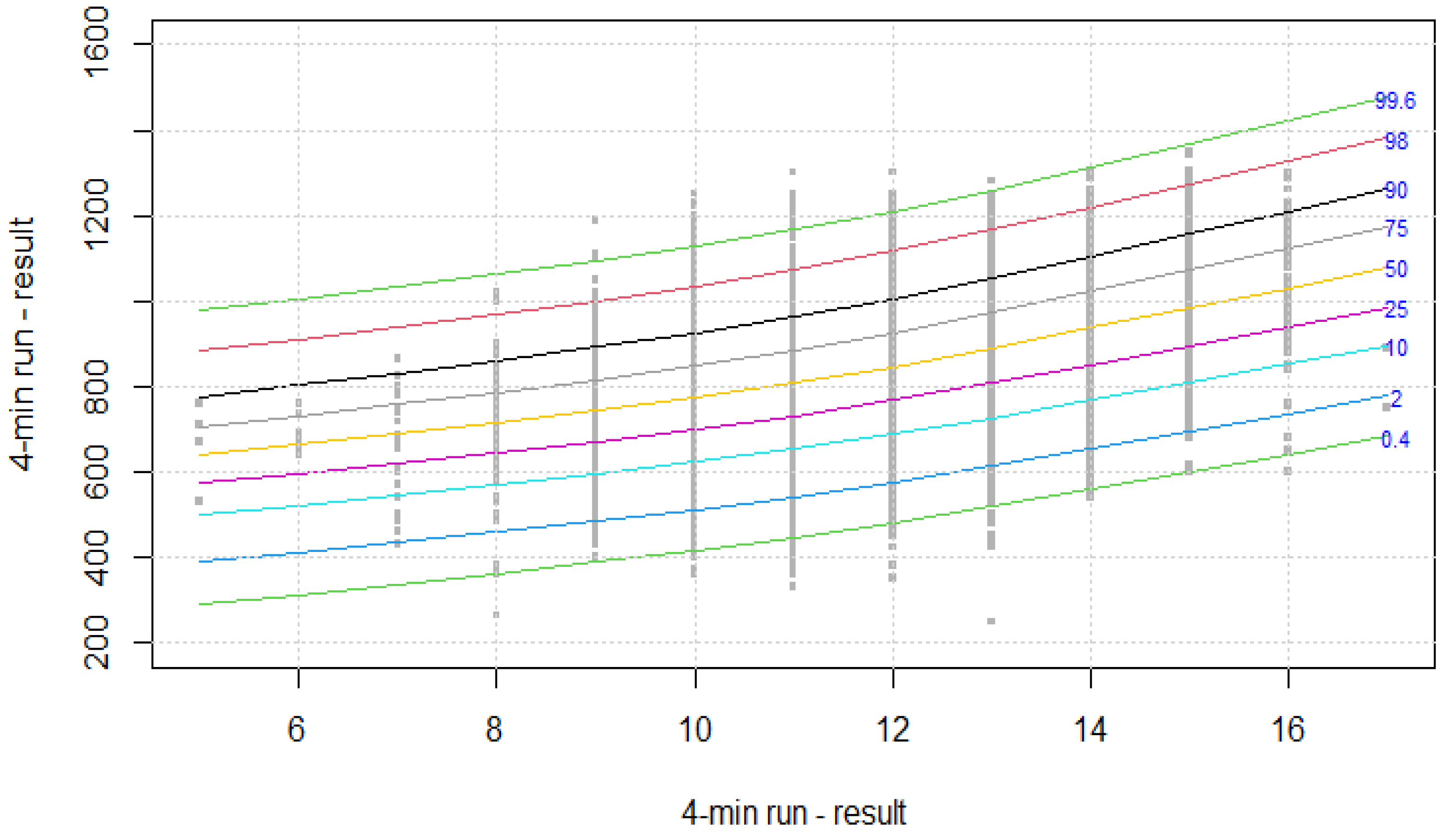 Ijerph 19 14303 g007 Ijerph 19 14303 g007