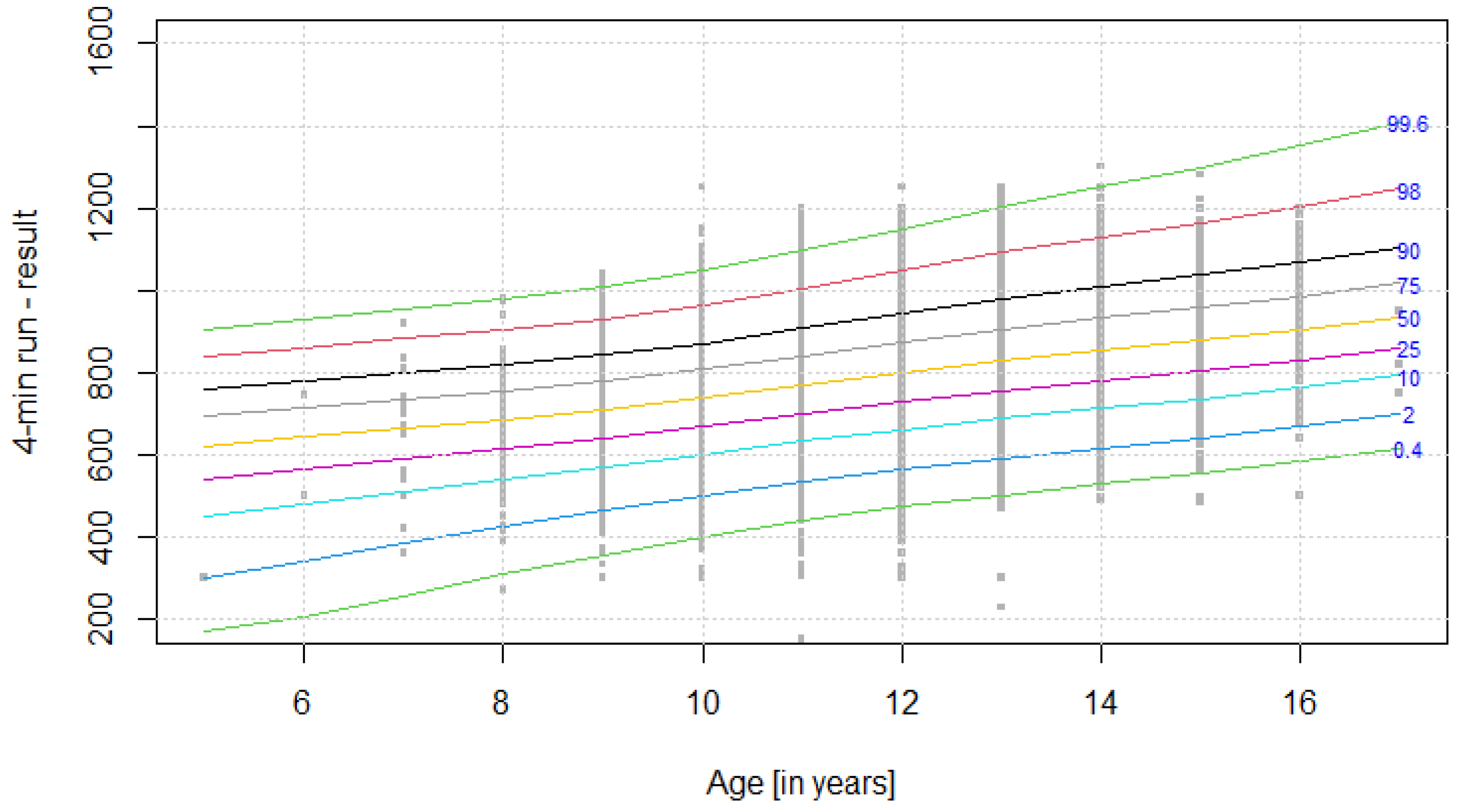 Ijerph 19 14303 g008 Ijerph 19 14303 g008