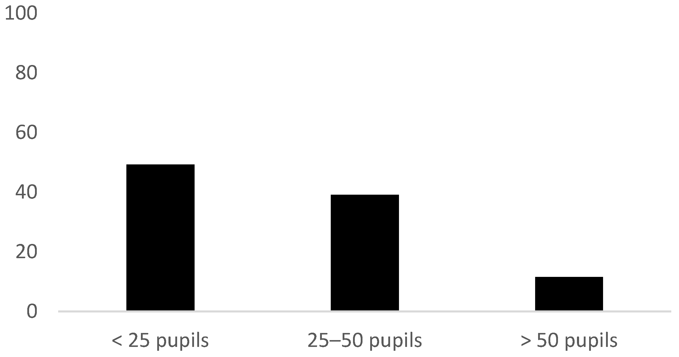 Ijerph 19 14312 g001