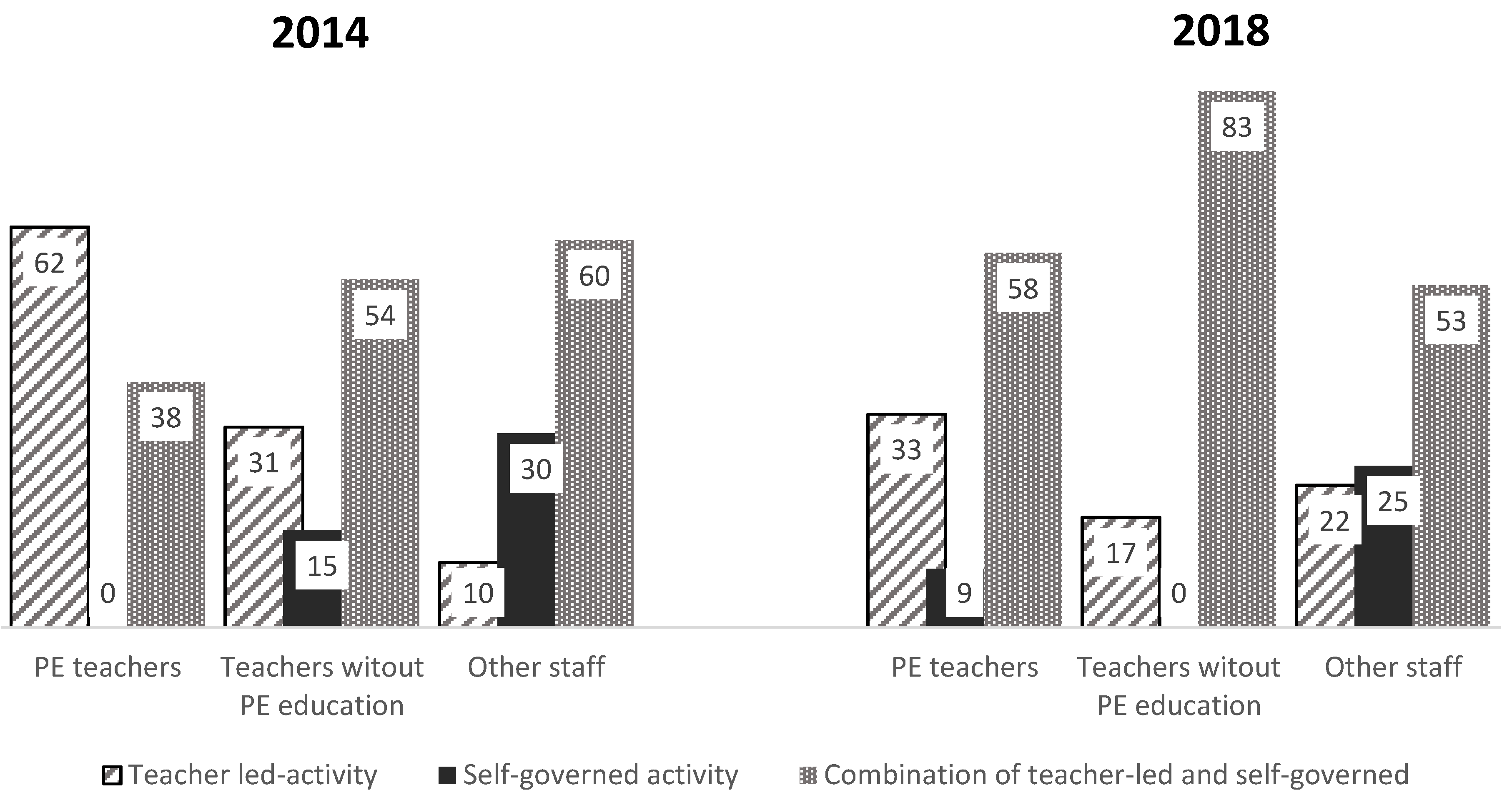 Ijerph 19 14312 g003