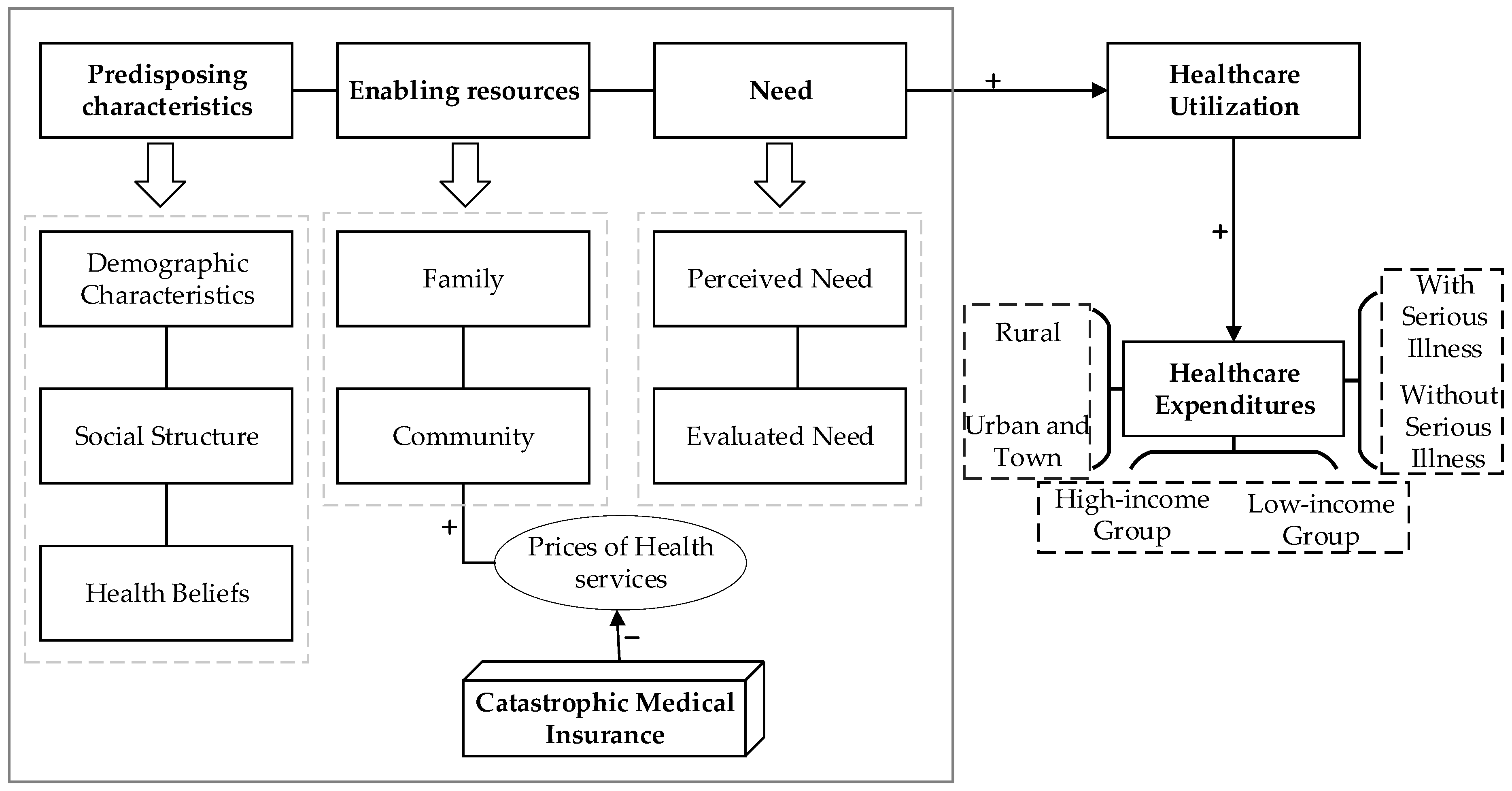 Ijerph 19 14313 g001 Ijerph 19 14313 g001