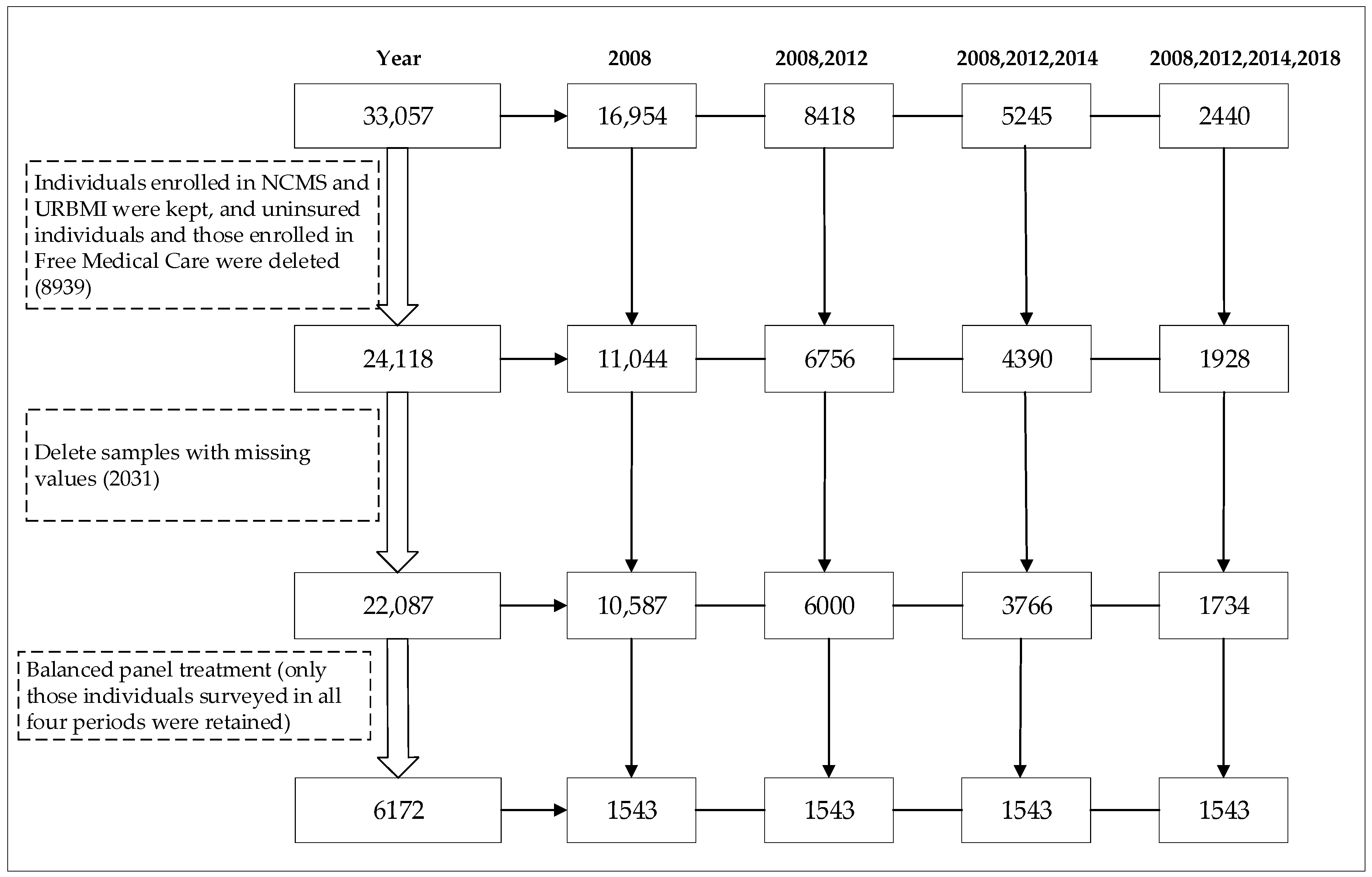 Ijerph 19 14313 g0a1 Ijerph 19 14313 g0a1