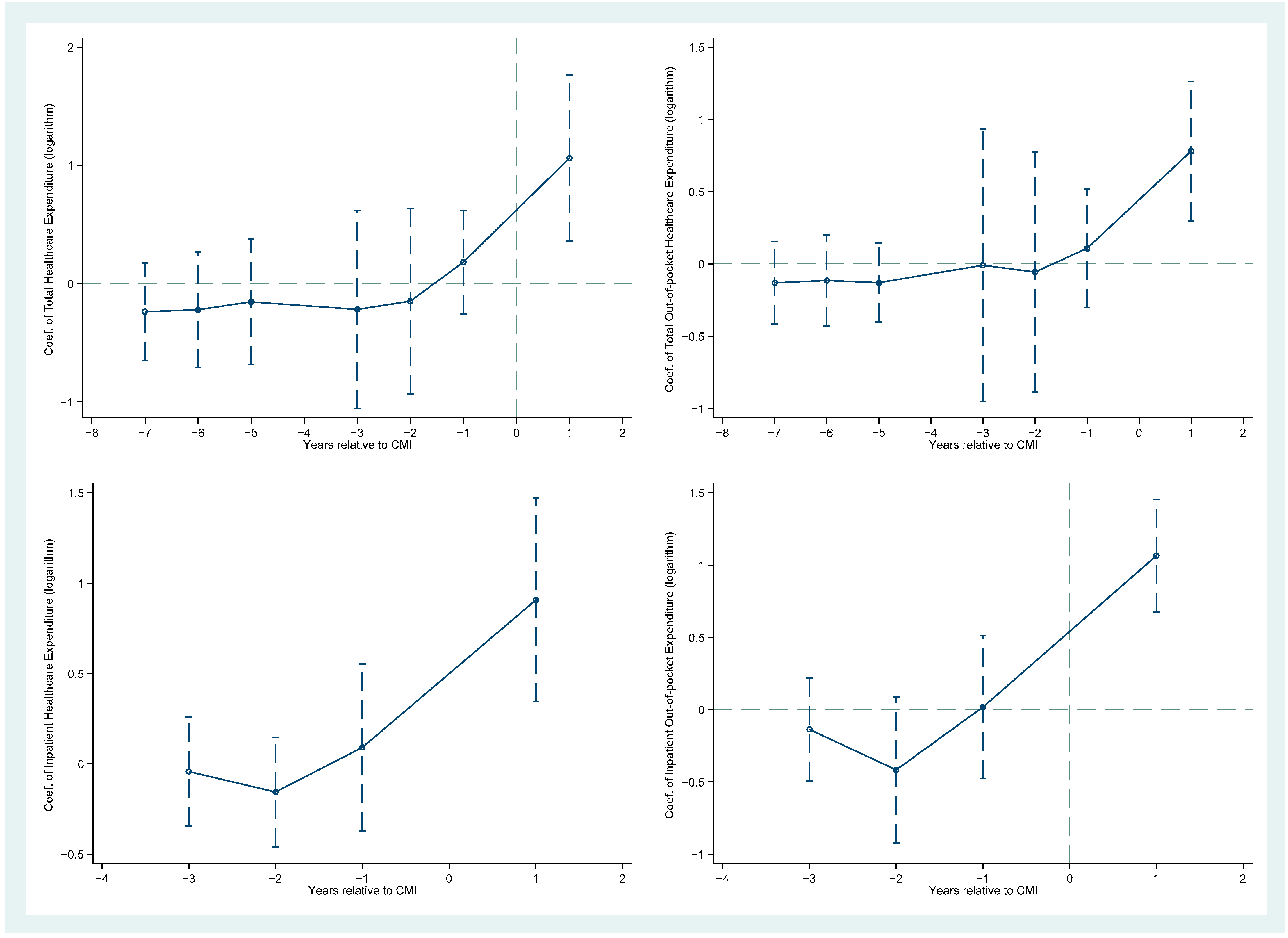 Ijerph 19 14313 g0a3 Ijerph 19 14313 g0a3