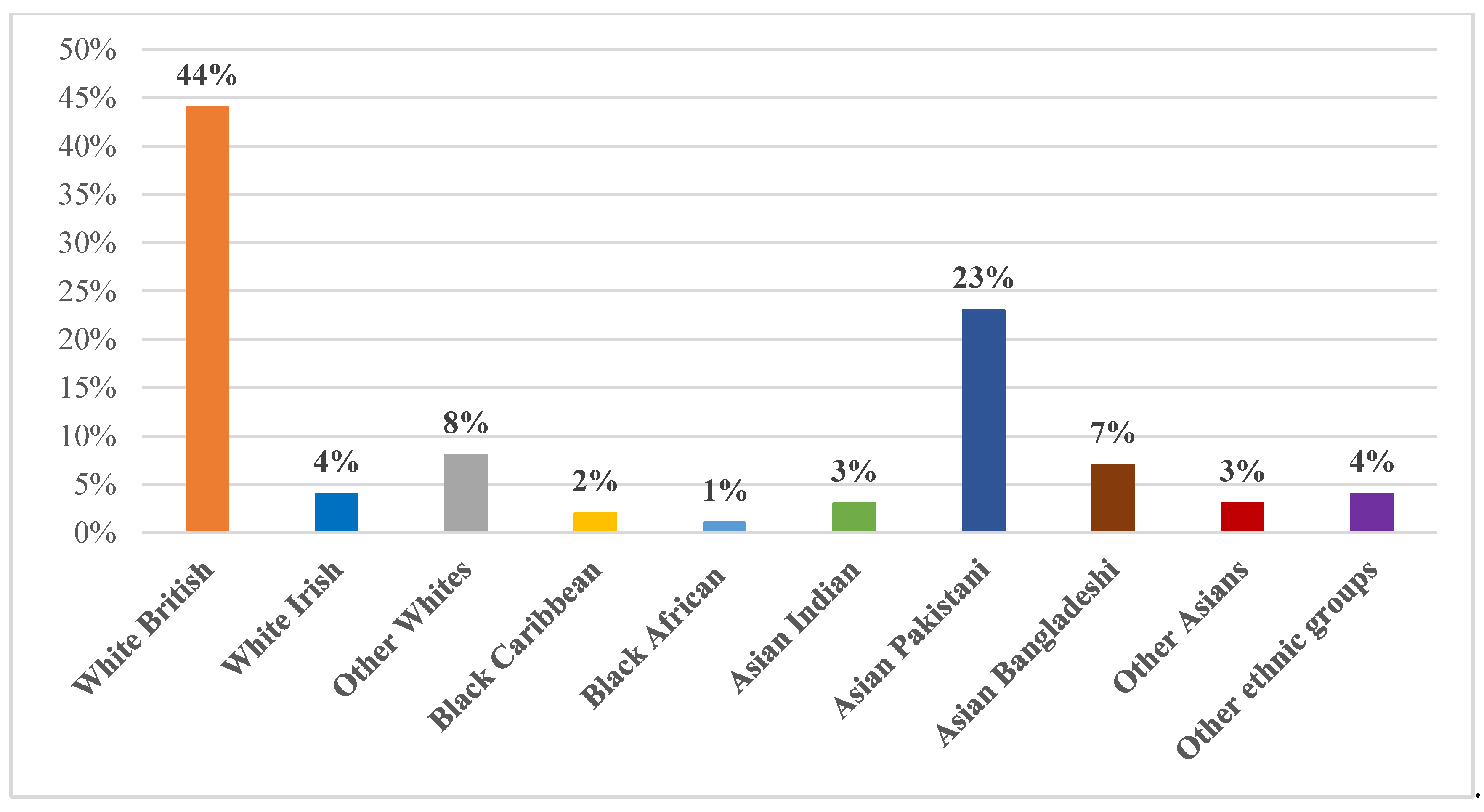 Ijerph 19 14316 g001 Ijerph 19 14316 g001