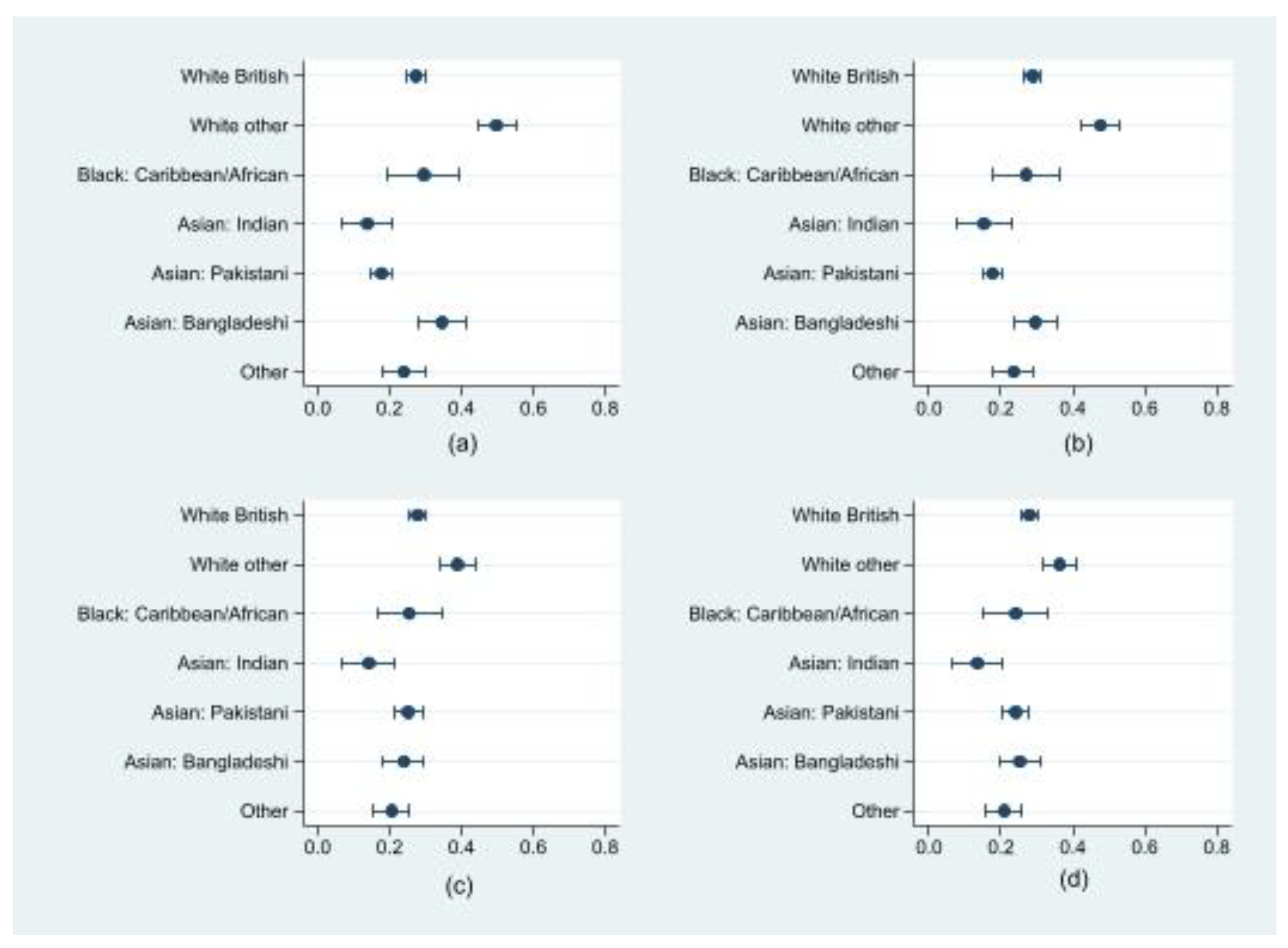 Ijerph 19 14316 g002 Ijerph 19 14316 g002