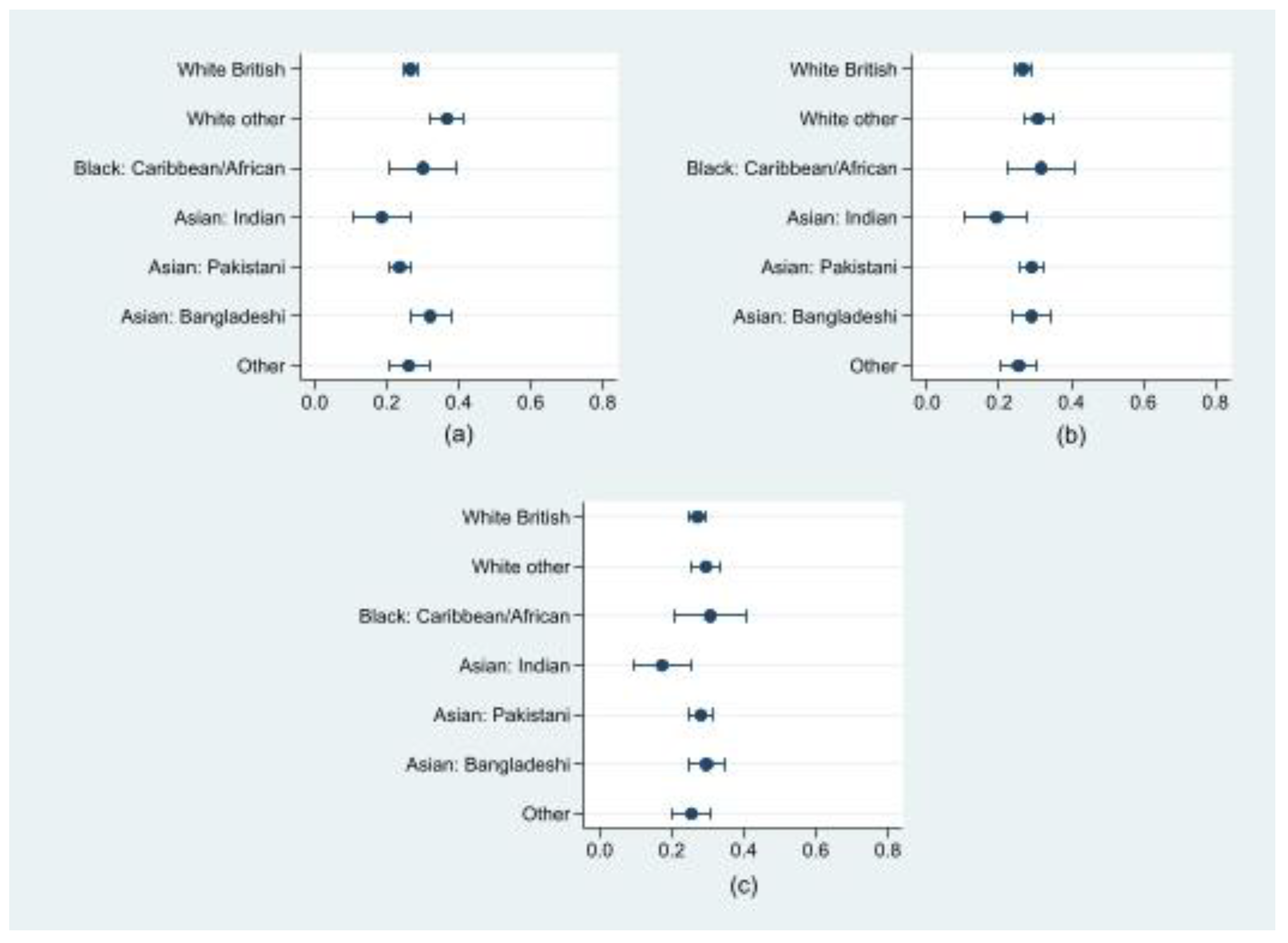 Ijerph 19 14316 g003 Ijerph 19 14316 g003