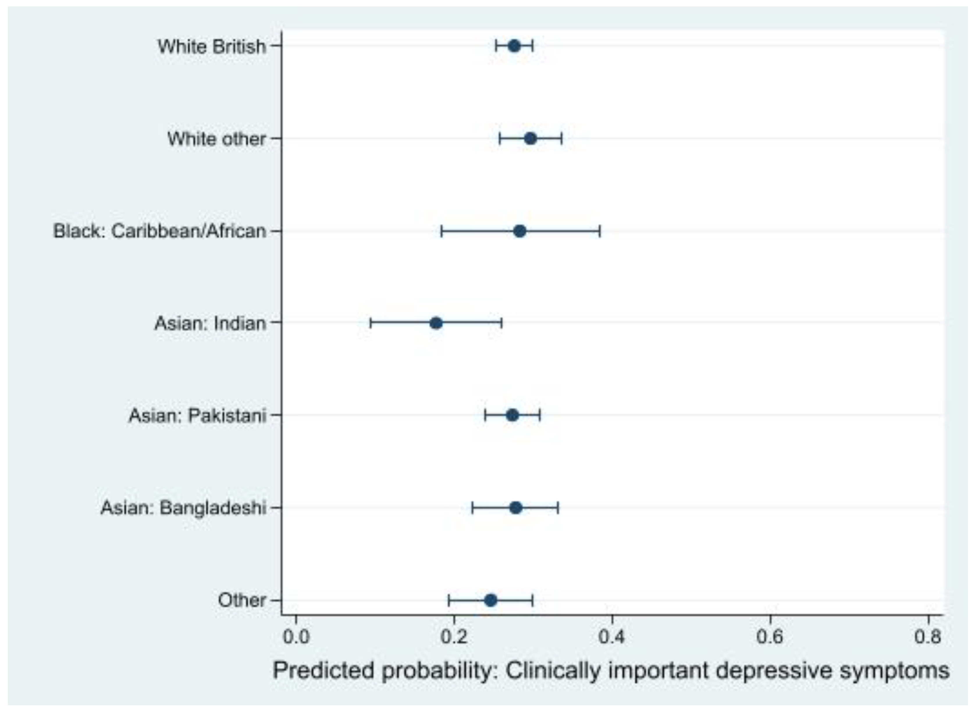 Ijerph 19 14316 g004 Ijerph 19 14316 g004