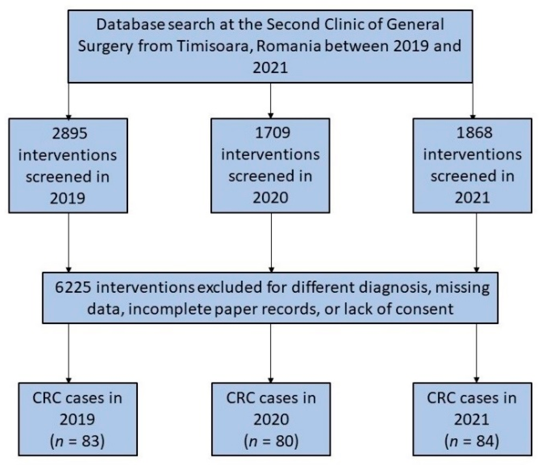 Ijerph 19 14320 g001