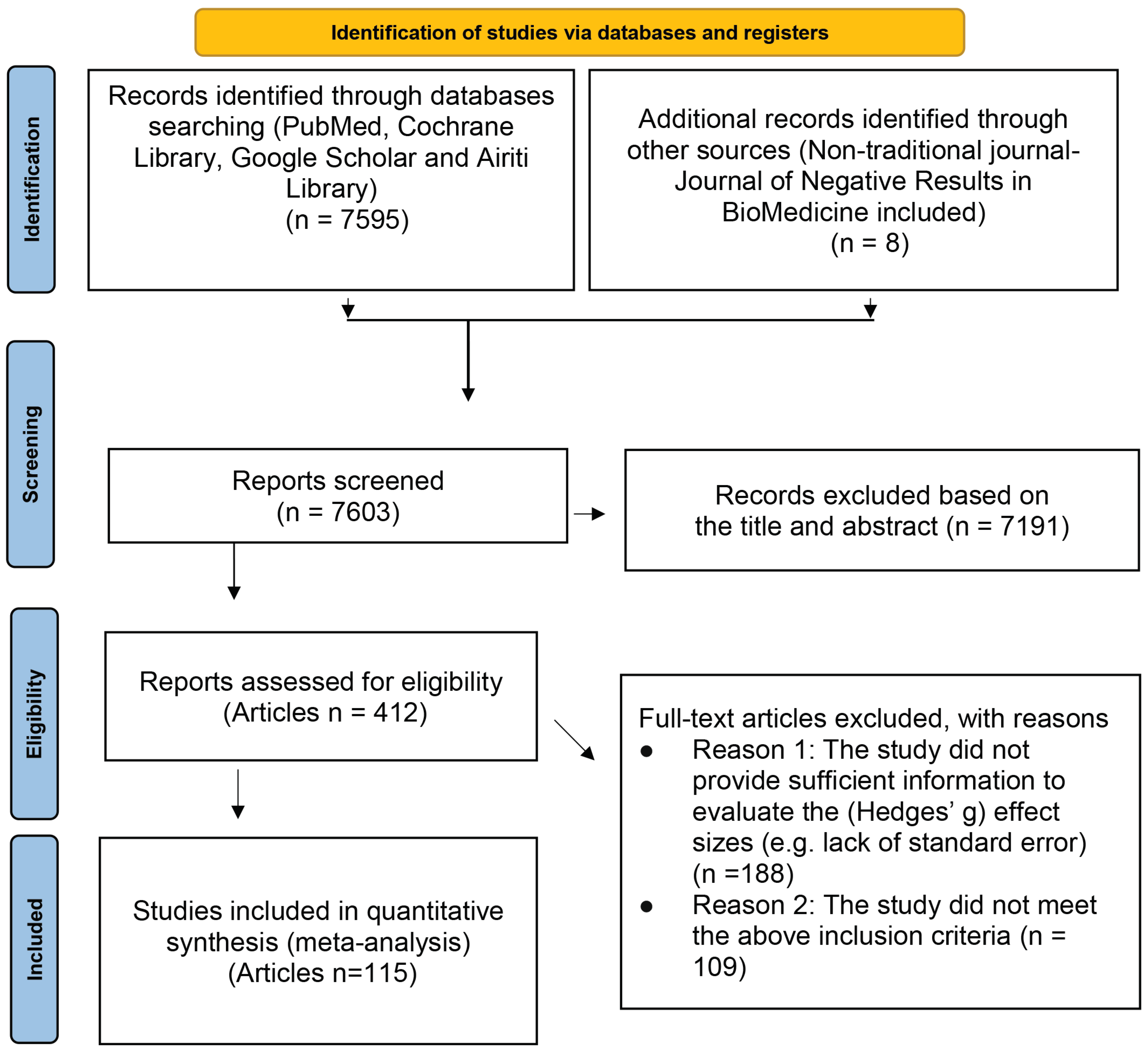 Ijerph 19 14324 g001 Ijerph 19 14324 g001