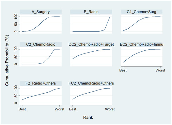 JPP Comparing the Therapeutic Efficacies of Lung Cancer: Network