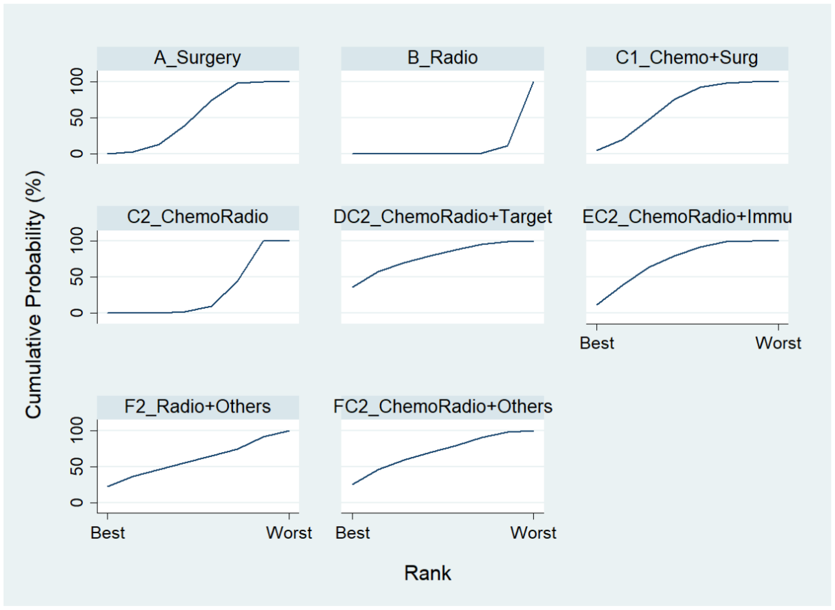 IJERPH | Free Full-Text | Comparing the Therapeutic Efficacies of IJERPH | Free Full-Text | Comparing the Therapeutic Efficacies of