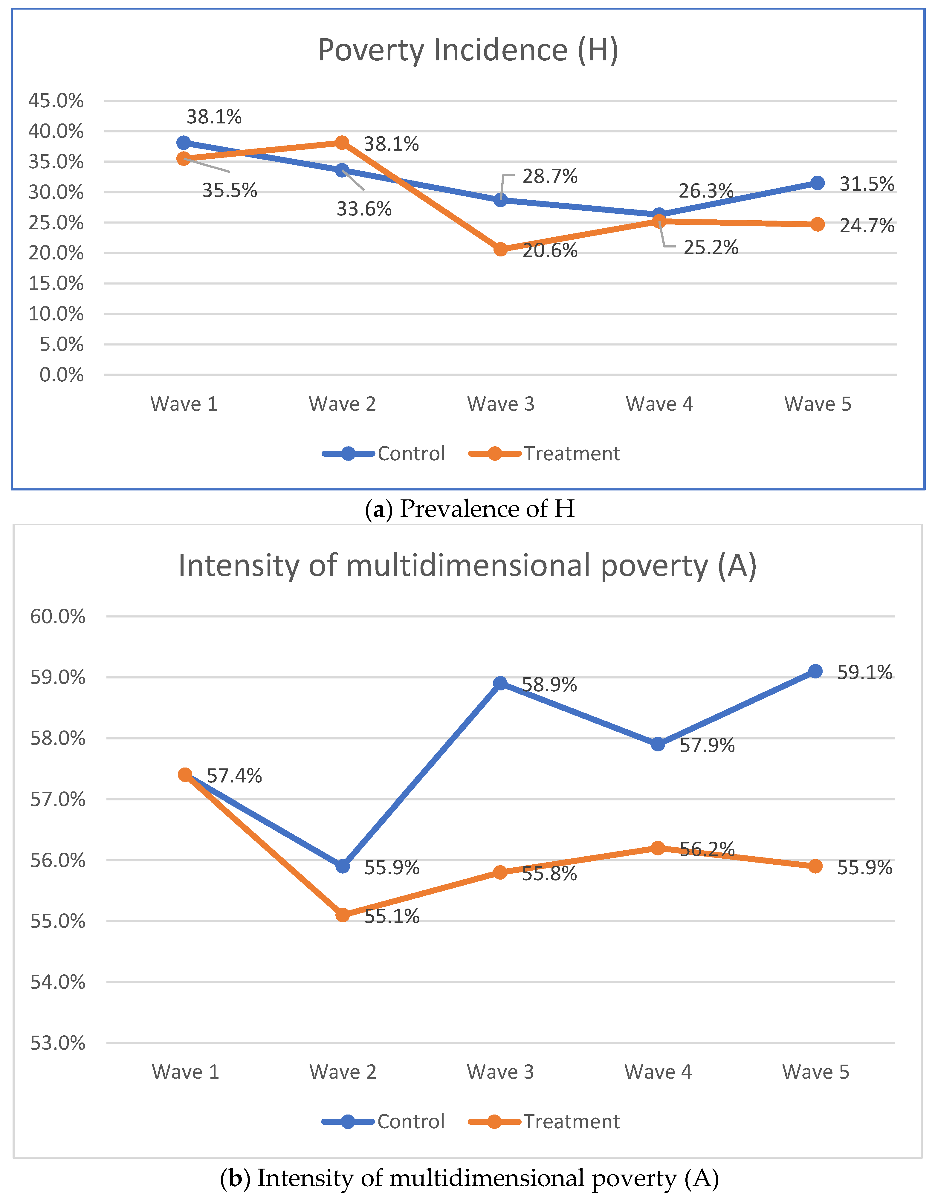 Ijerph 19 14326 g001a