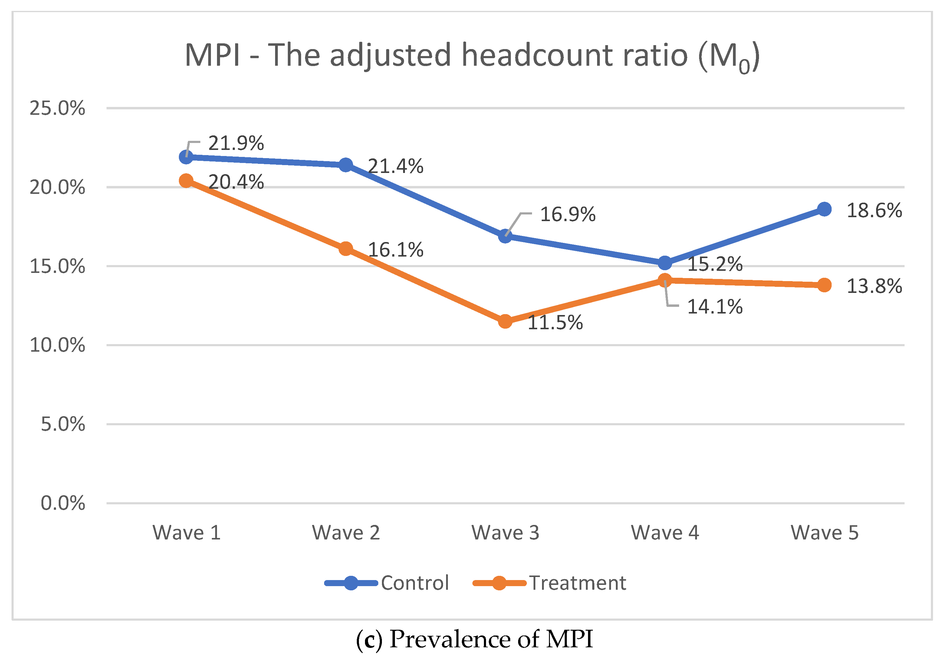 Ijerph 19 14326 g001b