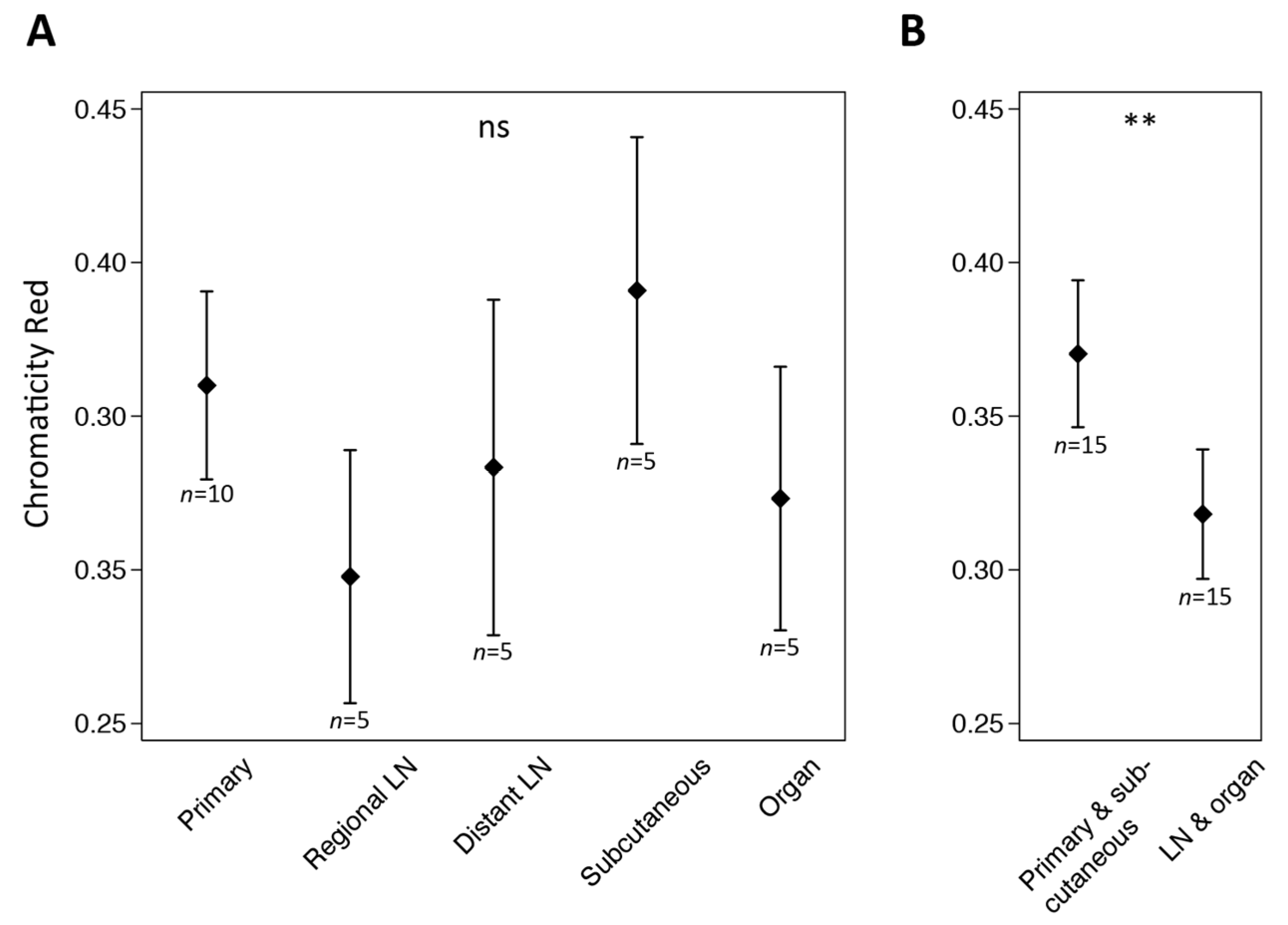 Ijerph 19 14327 g005 Ijerph 19 14327 g005