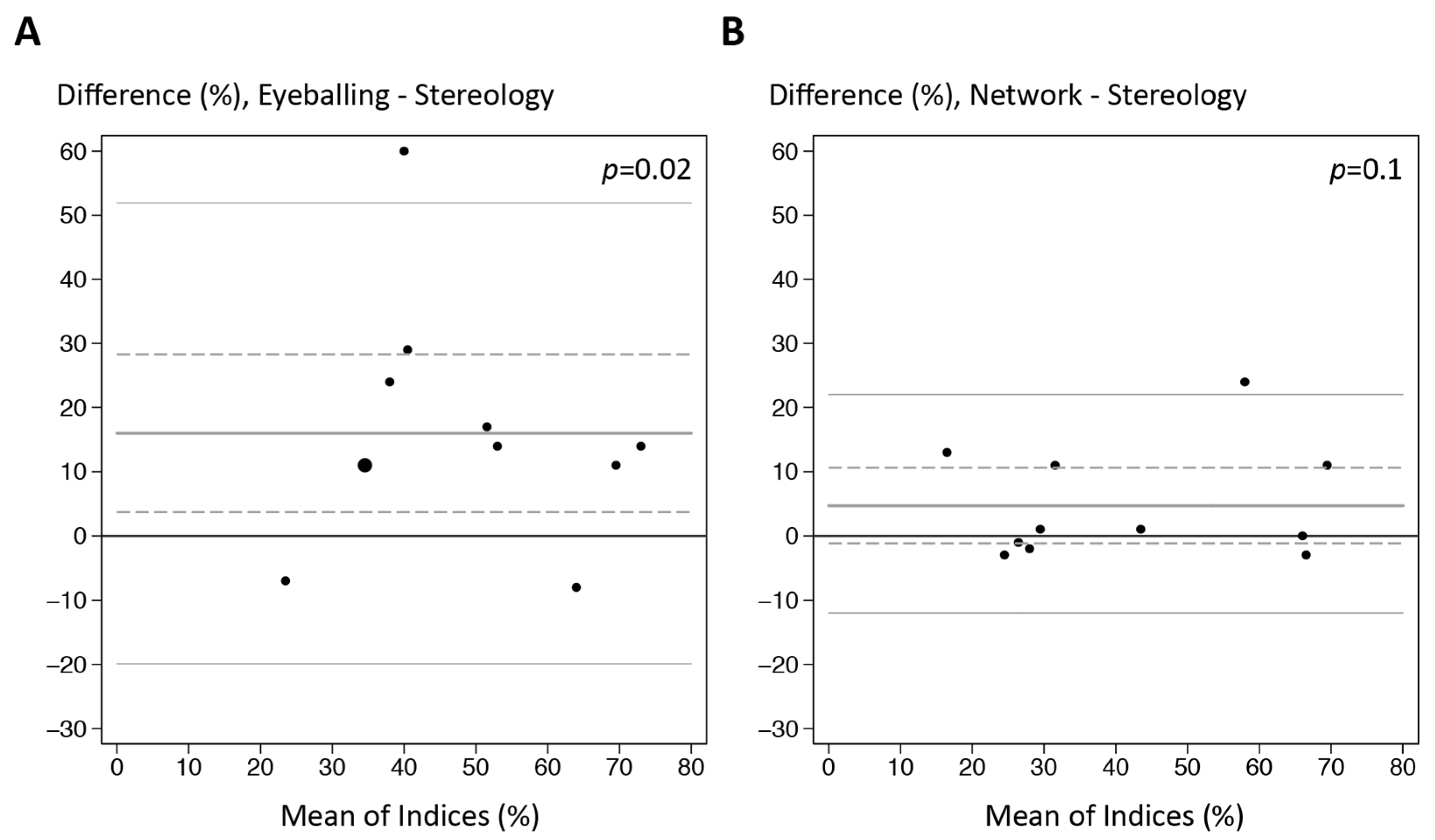 Ijerph 19 14327 g006 Ijerph 19 14327 g006