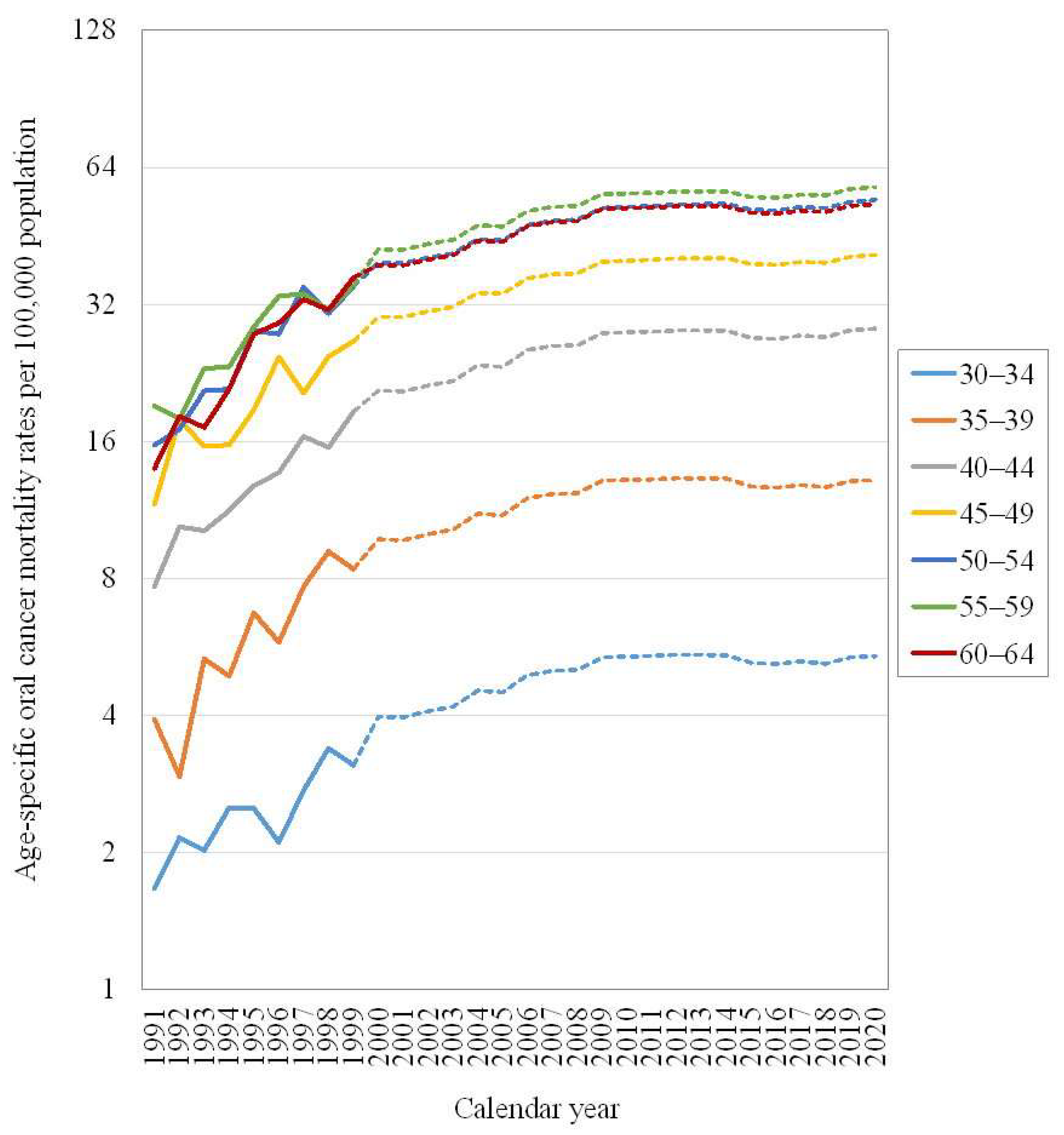 Ijerph 19 14329 g002