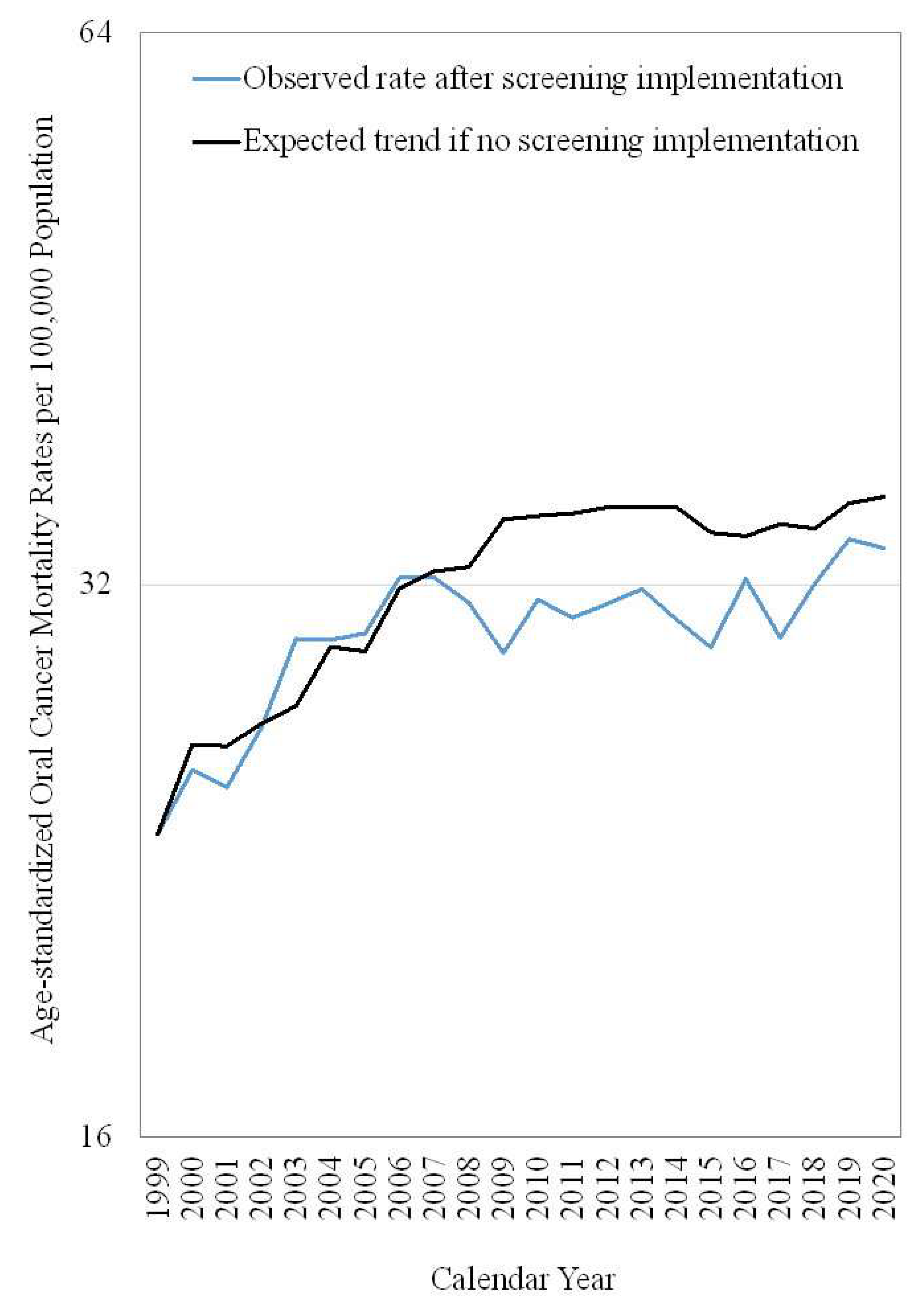 Ijerph 19 14329 g003