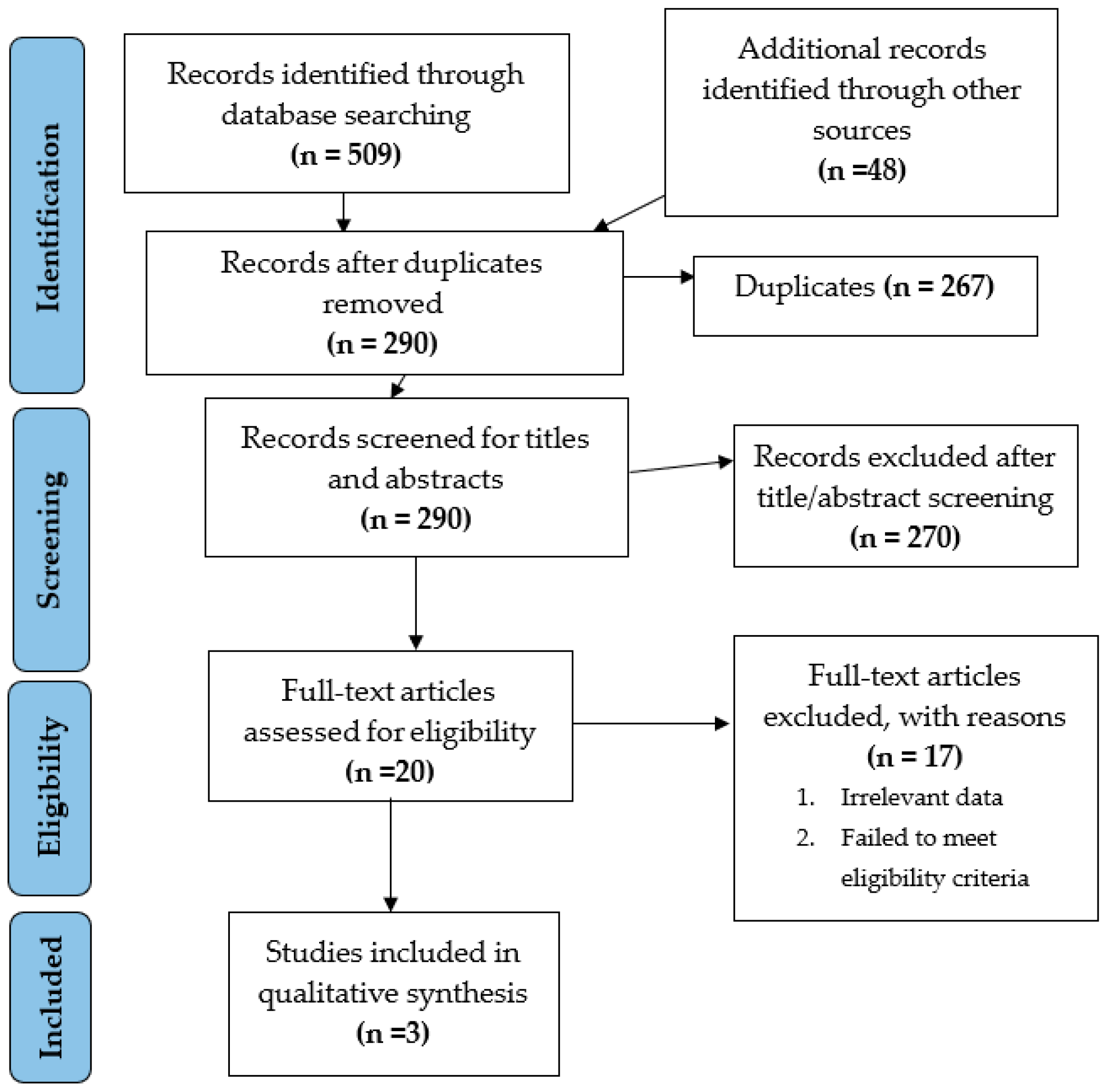 Ijerph 19 14330 g001
