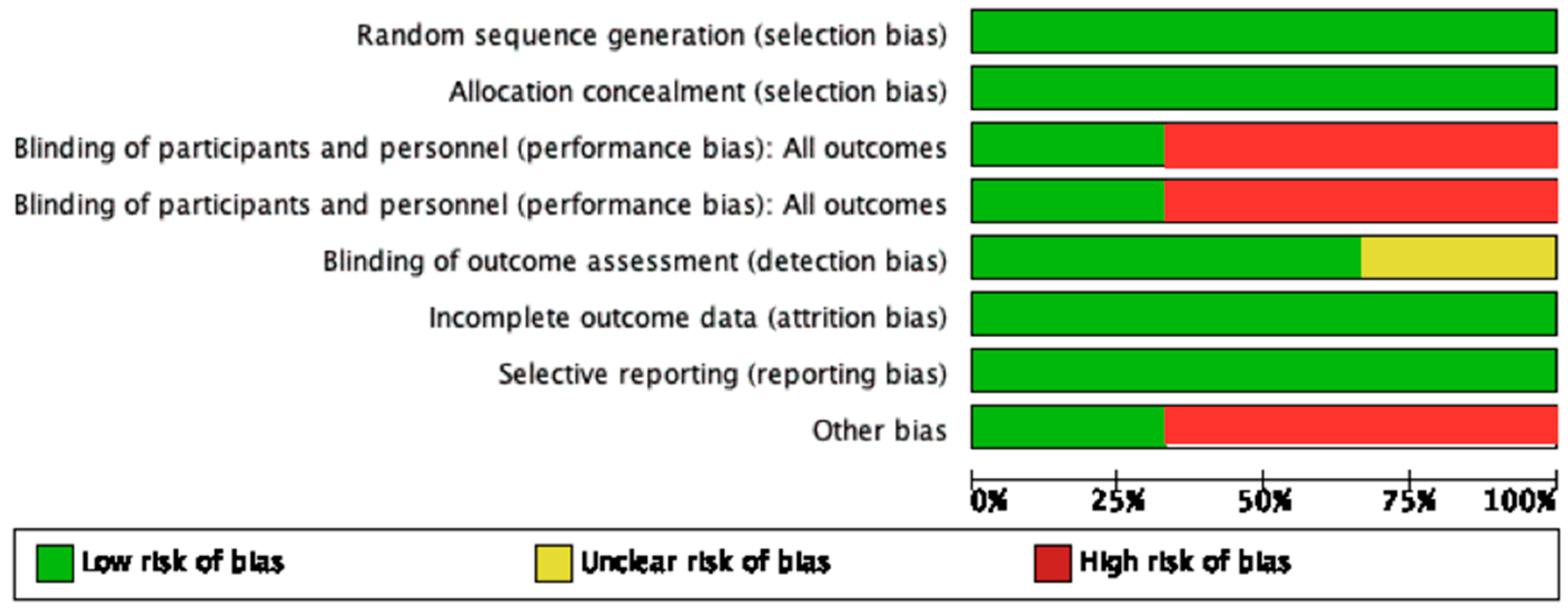 Ijerph 19 14330 g002
