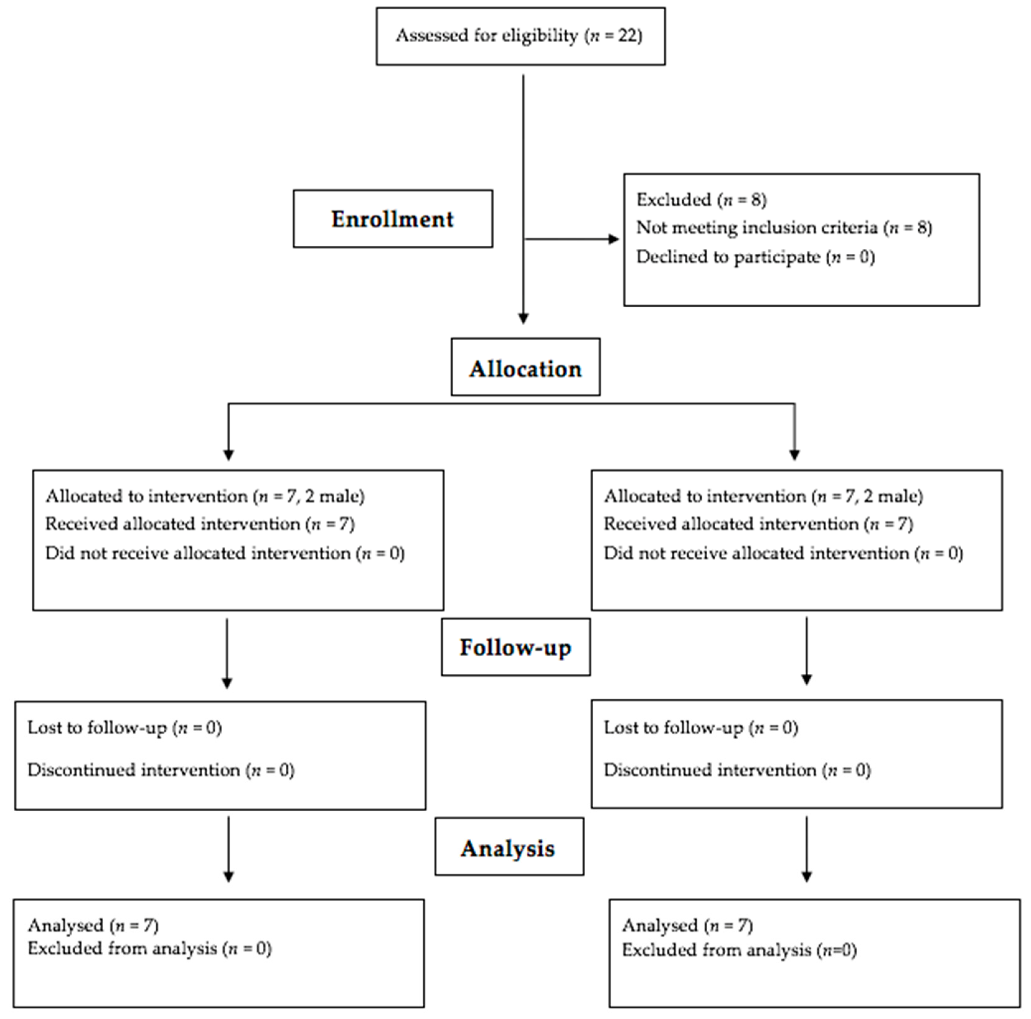 Ijerph 19 14331 g001