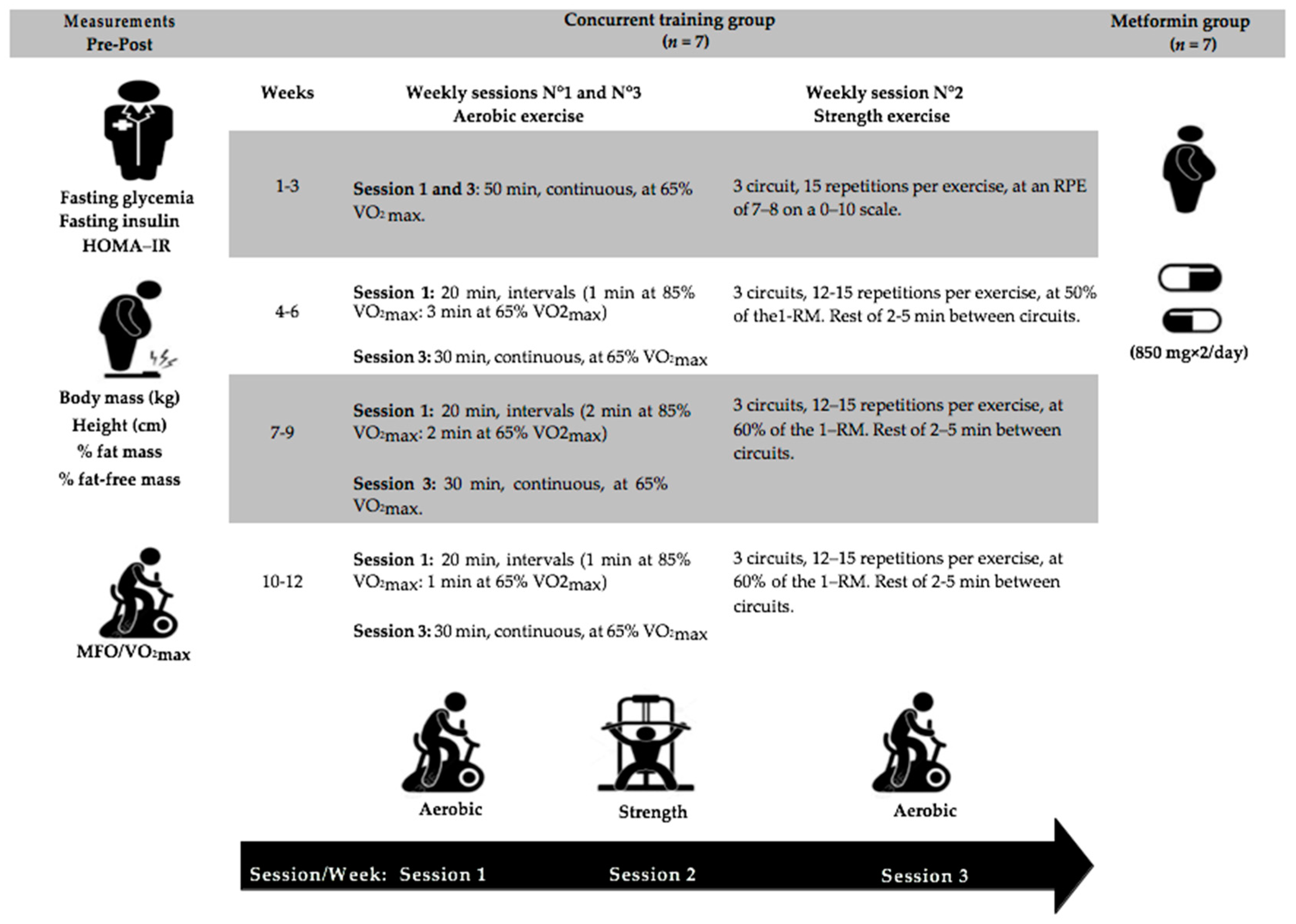 Ijerph 19 14331 g002