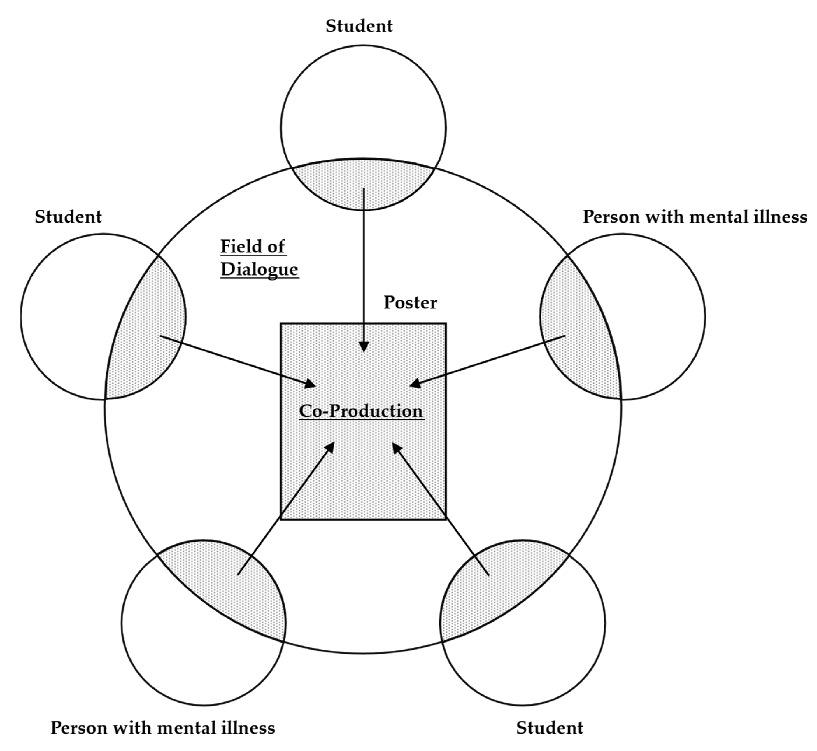 Ijerph 19 14333 g001