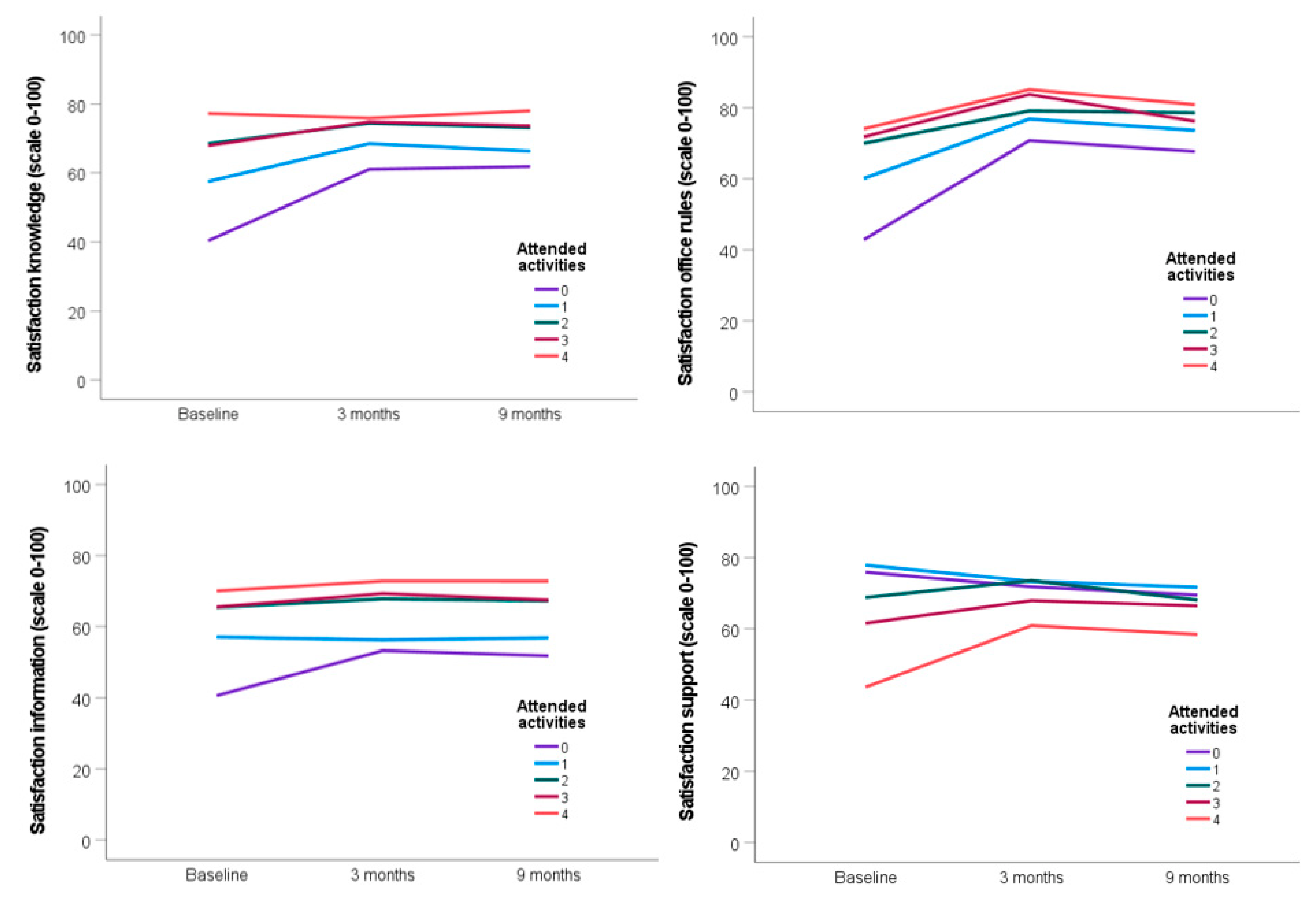 Ijerph 19 14338 g002