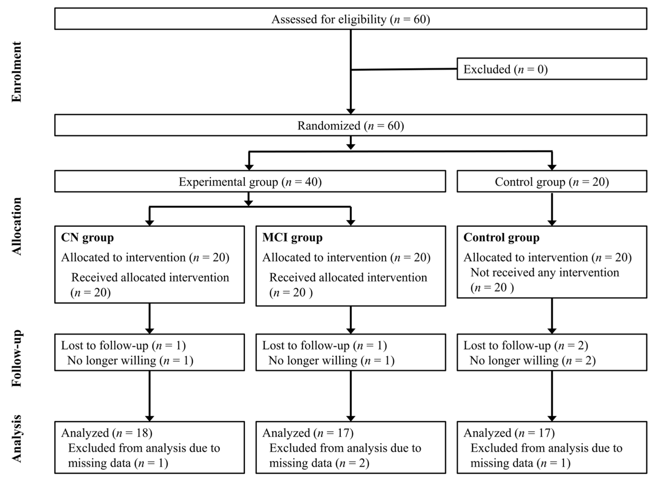 Ijerph 19 14339 g001 Ijerph 19 14339 g001